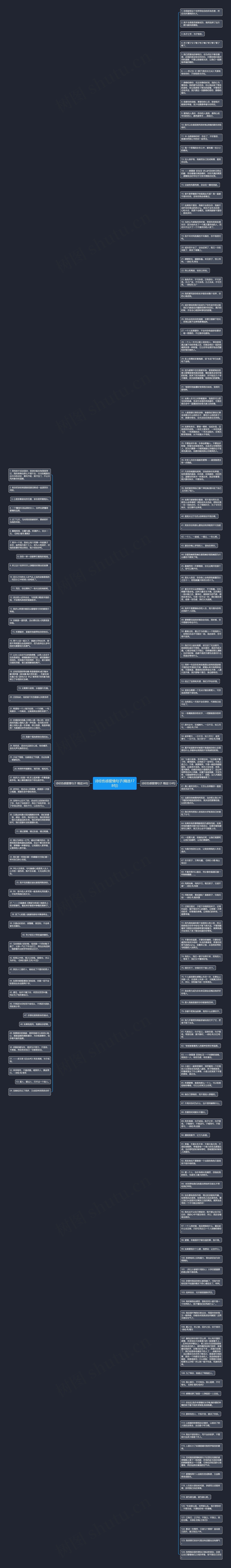 诗经伤感爱情句子(精选178句)思维导图
