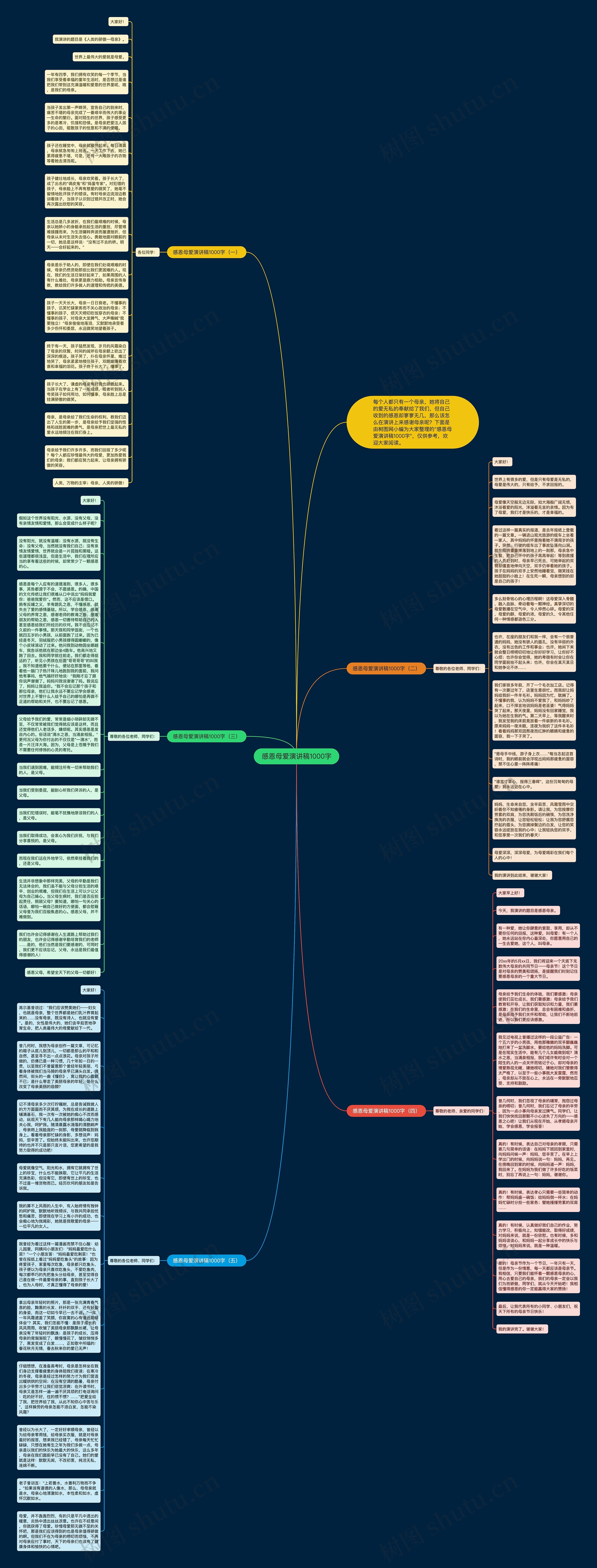 感恩母爱演讲稿1000字思维导图