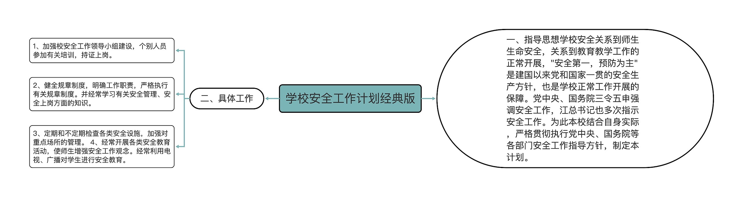 学校安全工作计划经典版思维导图