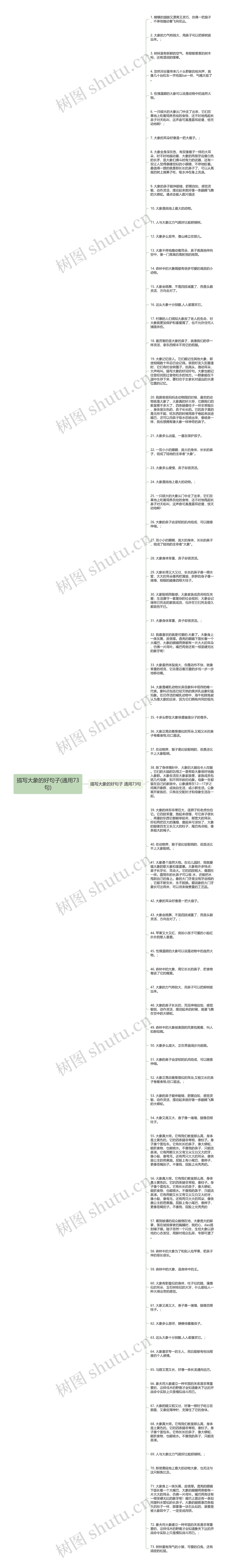 描写大象的好句子(通用73句)思维导图