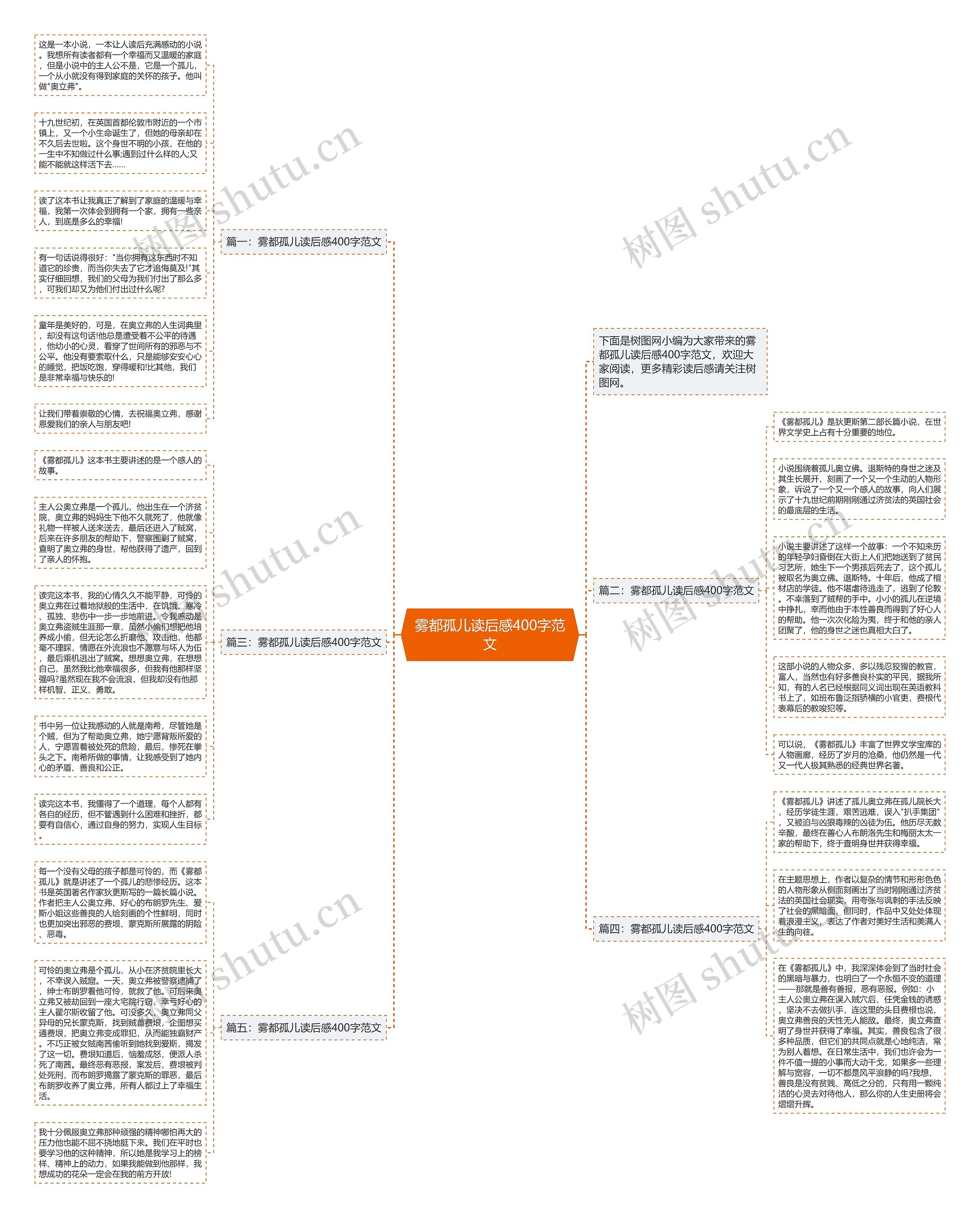 雾都孤儿读后感400字范文思维导图