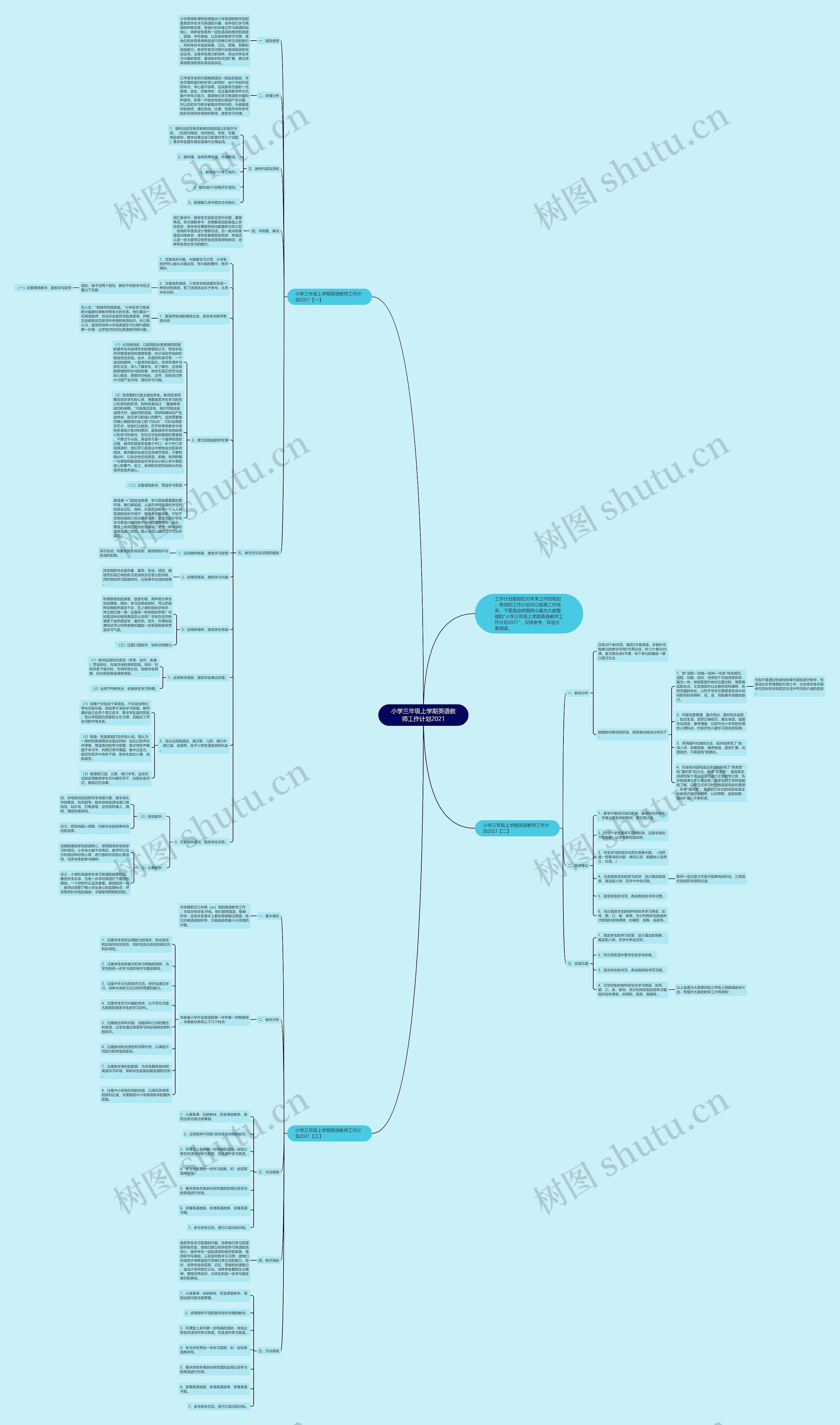 小学三年级上学期英语教师工作计划2021思维导图