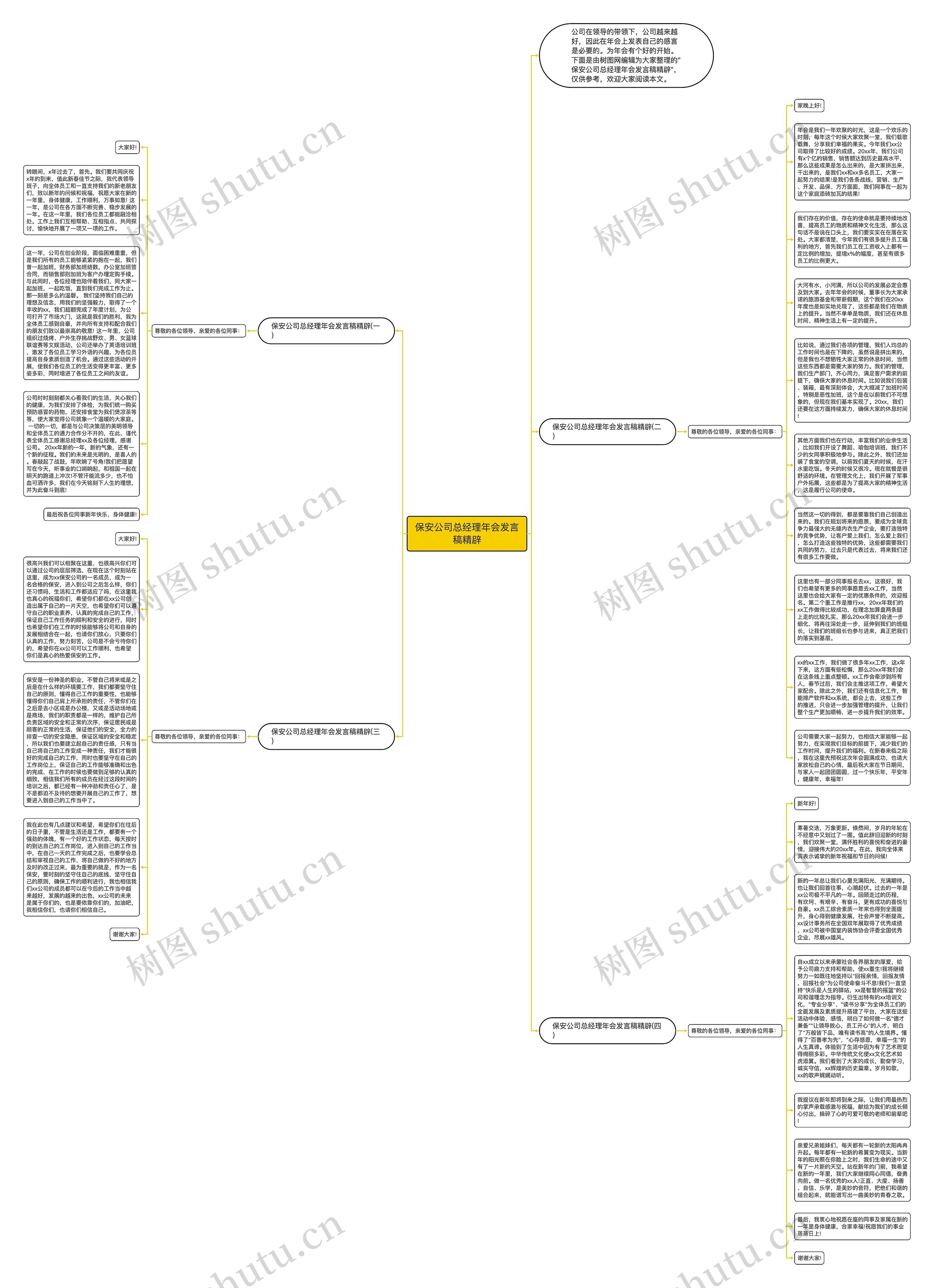 保安公司总经理年会发言稿精辟思维导图