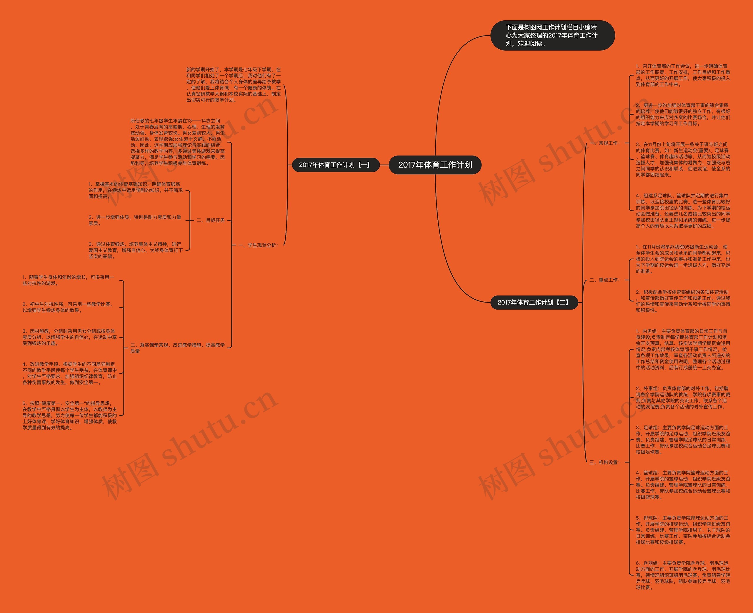 2017年体育工作计划思维导图