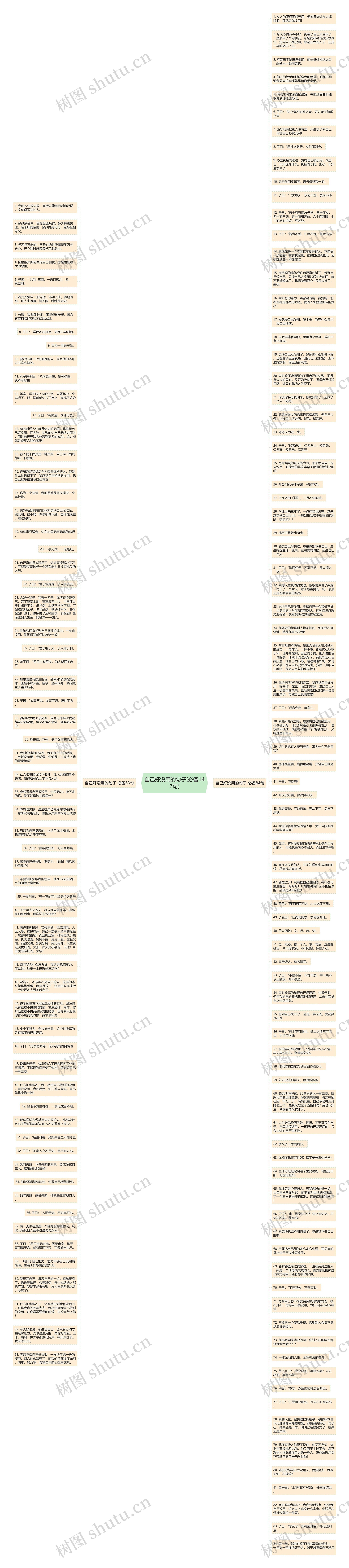 自己好没用的句子(必备147句)思维导图