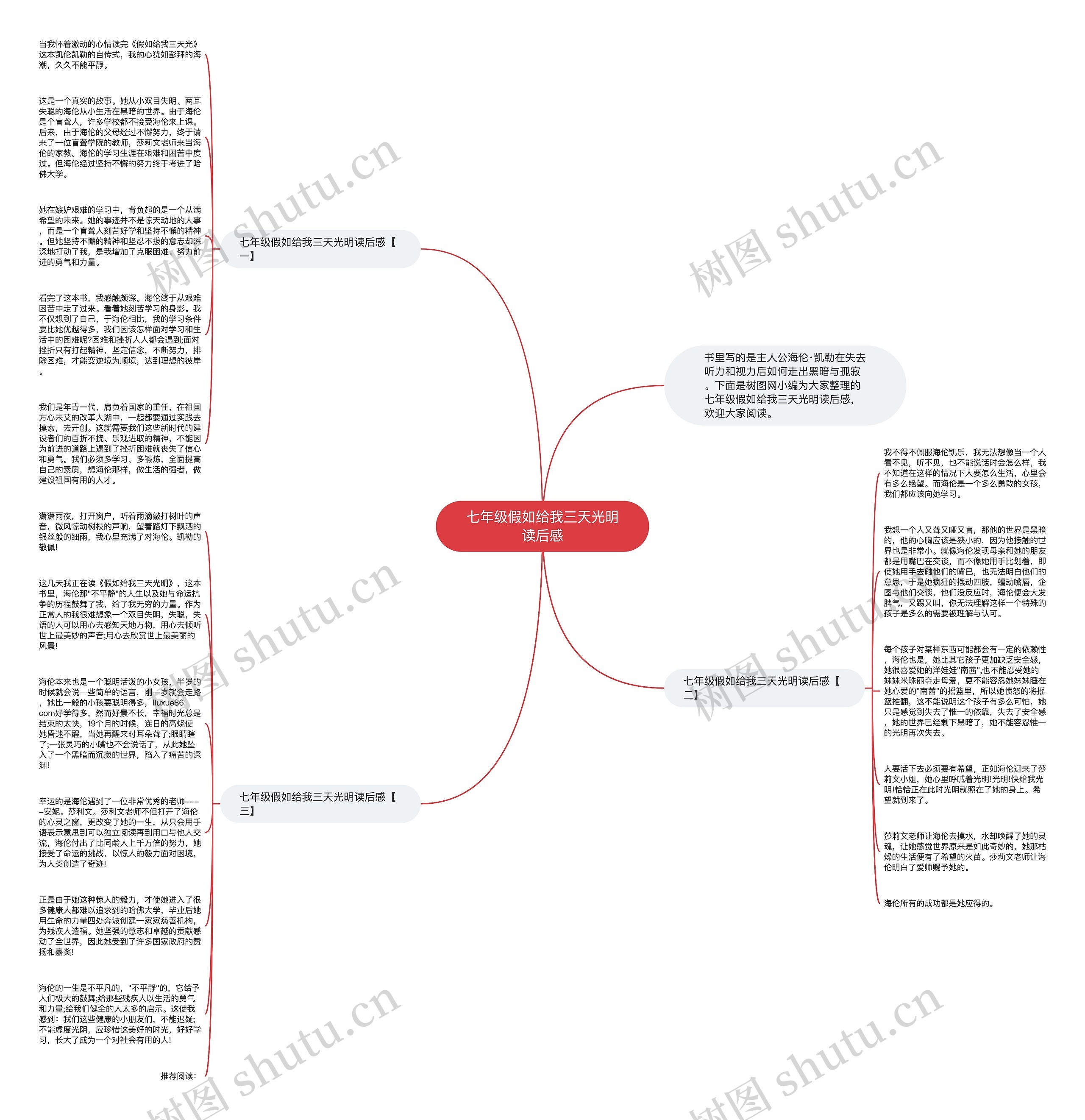 七年级假如给我三天光明读后感思维导图