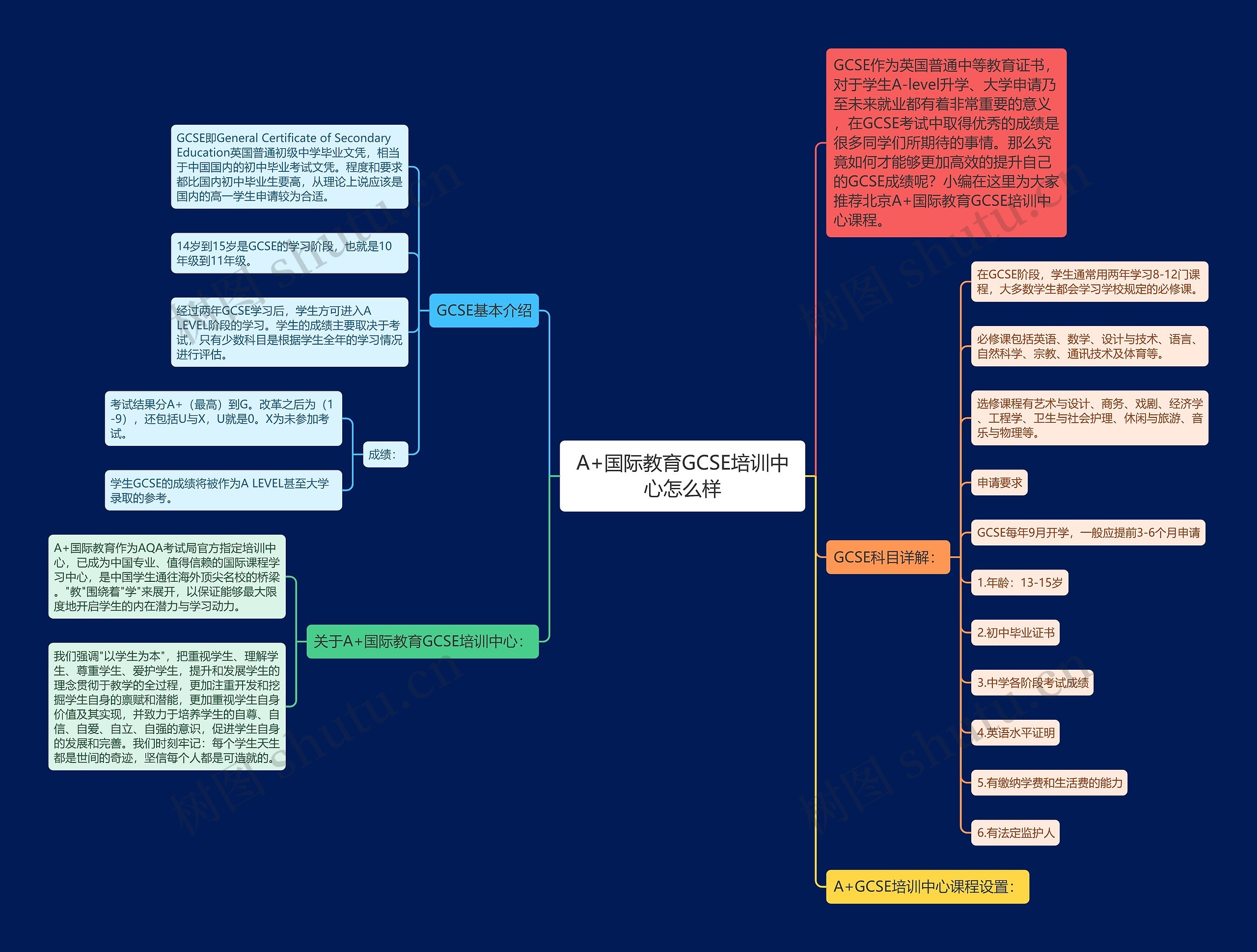 A+国际教育GCSE培训中心怎么样思维导图