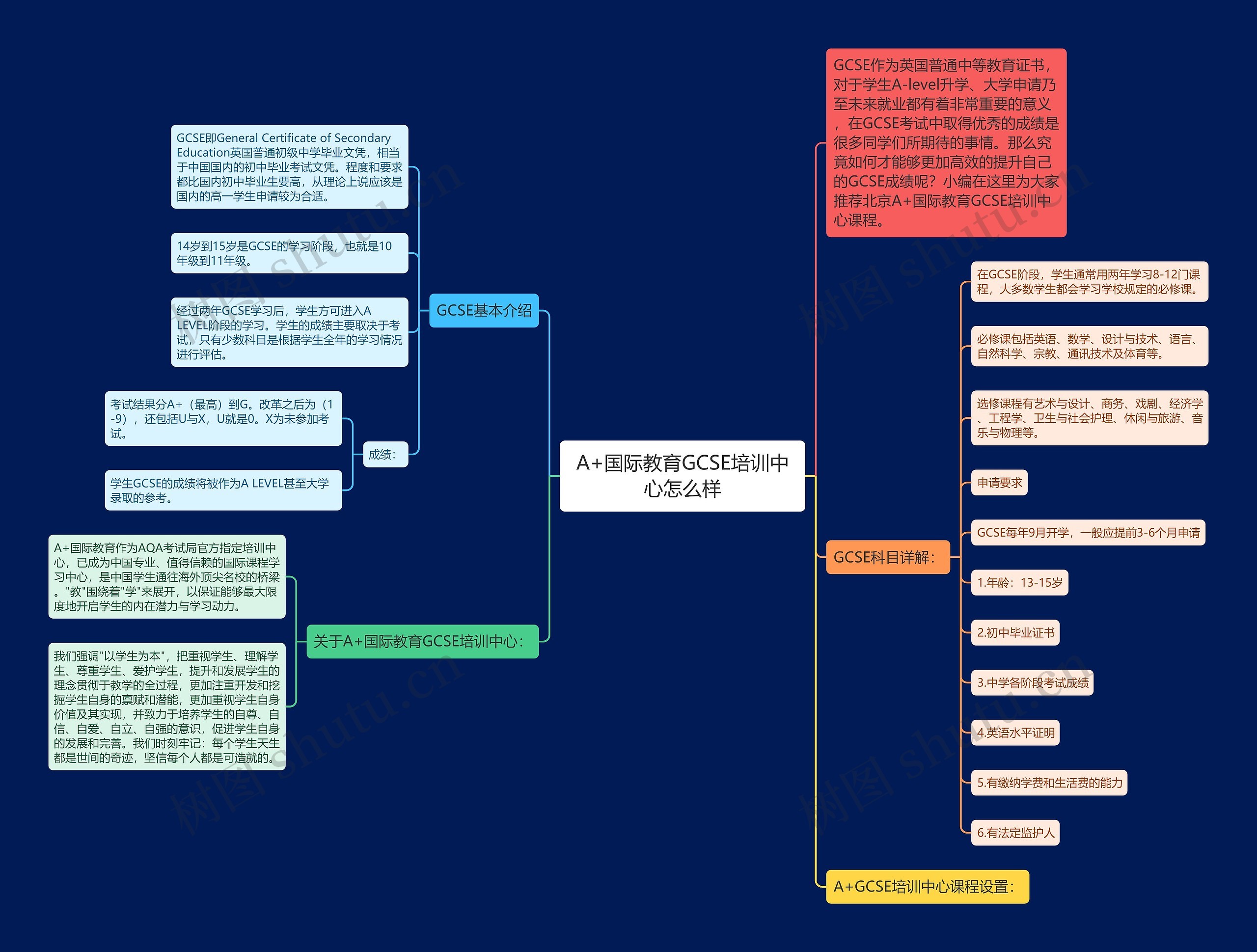 A+国际教育GCSE培训中心怎么样 A+国际教育GCSE培训中心怎么样