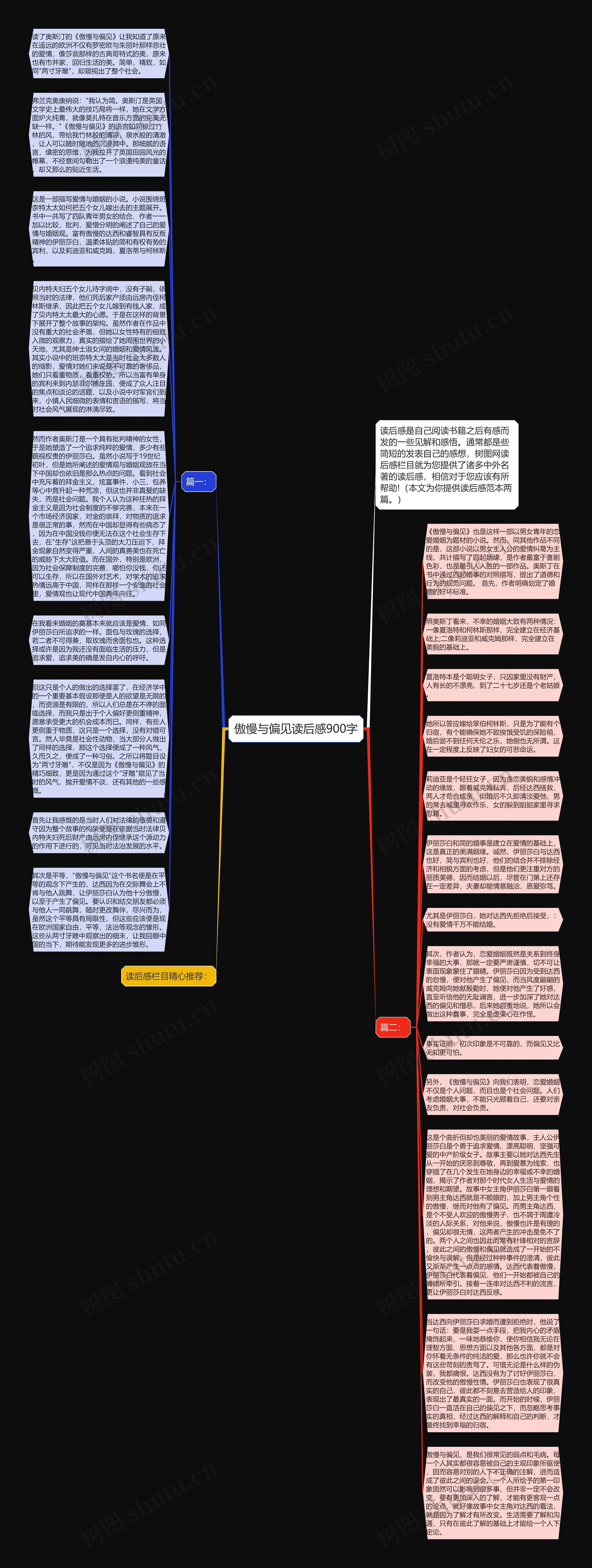 傲慢与偏见读后感900字