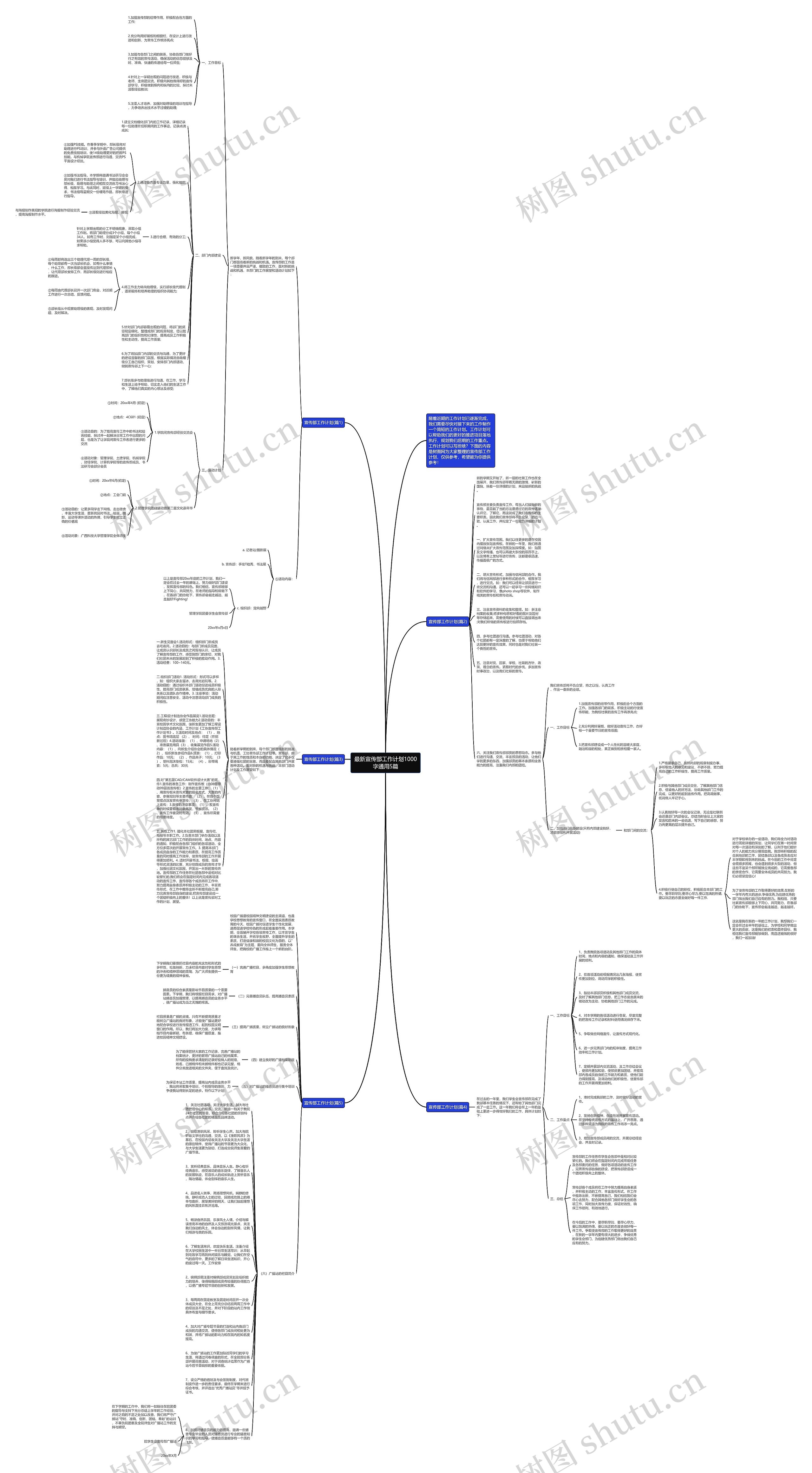 最新宣传部工作计划1000字通用5篇思维导图
