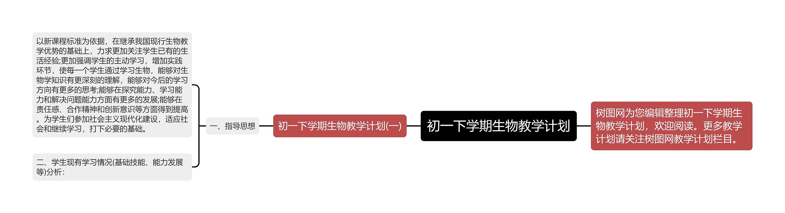 初一下学期生物教学计划思维导图高清图 初一下学期生物教学计划思维导图