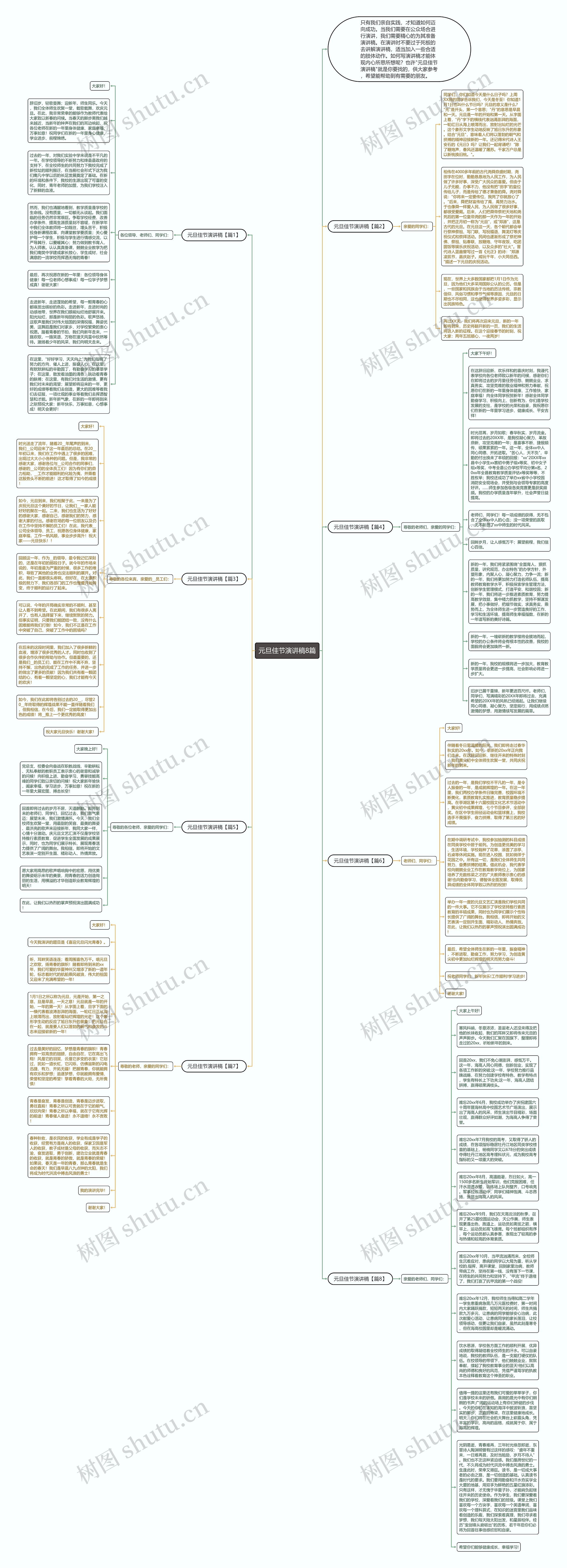 元旦佳节演讲稿8篇思维导图