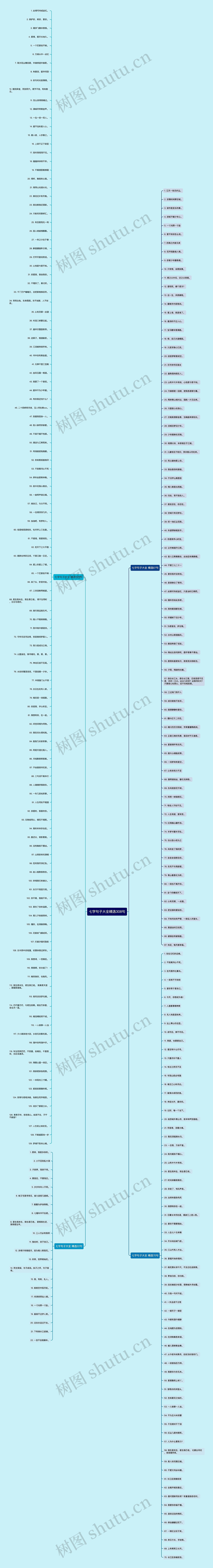 七字句子大全精选308句 七字句子大全精选308句