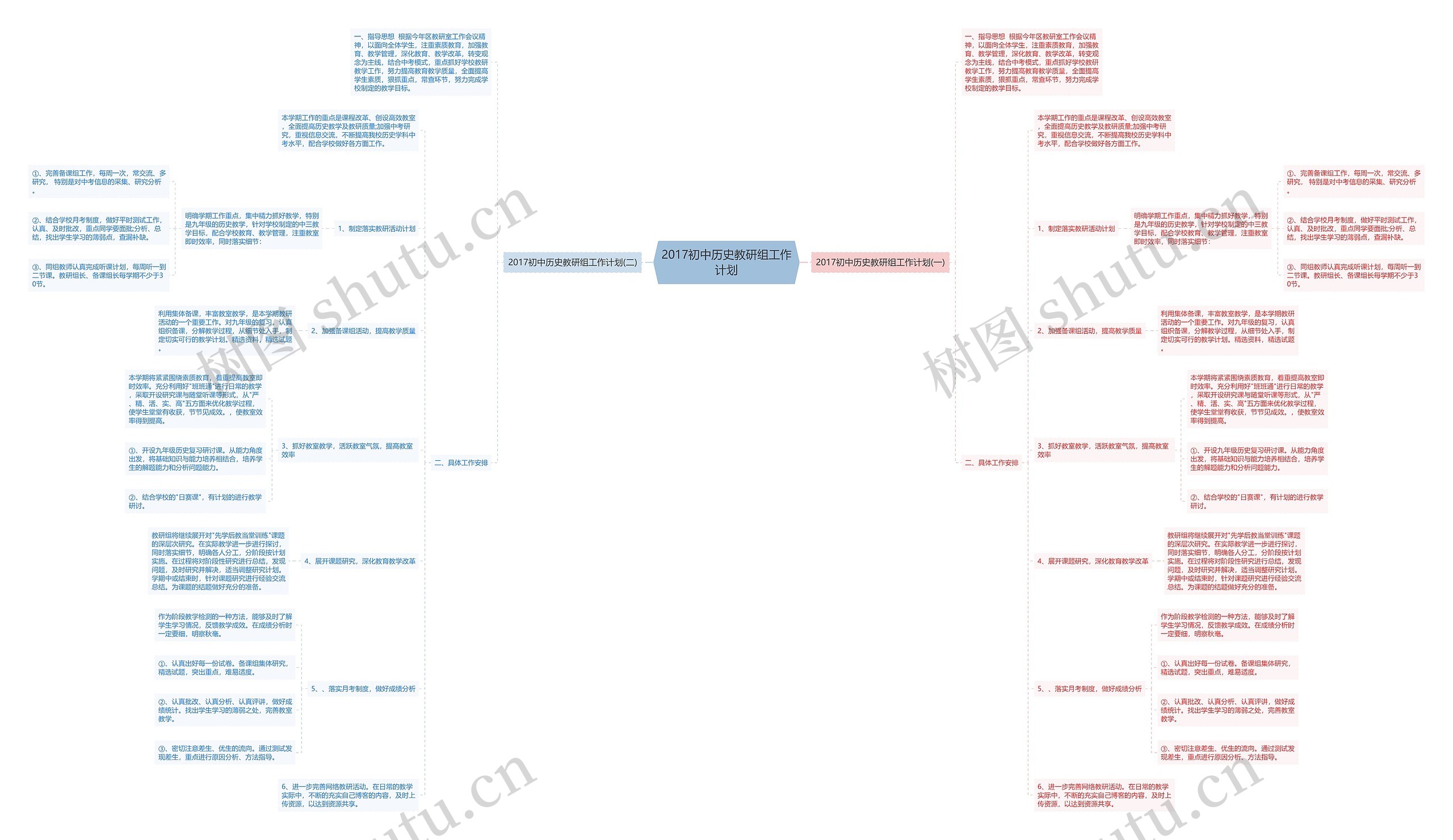 2017初中历史教研组工作计划思维导图