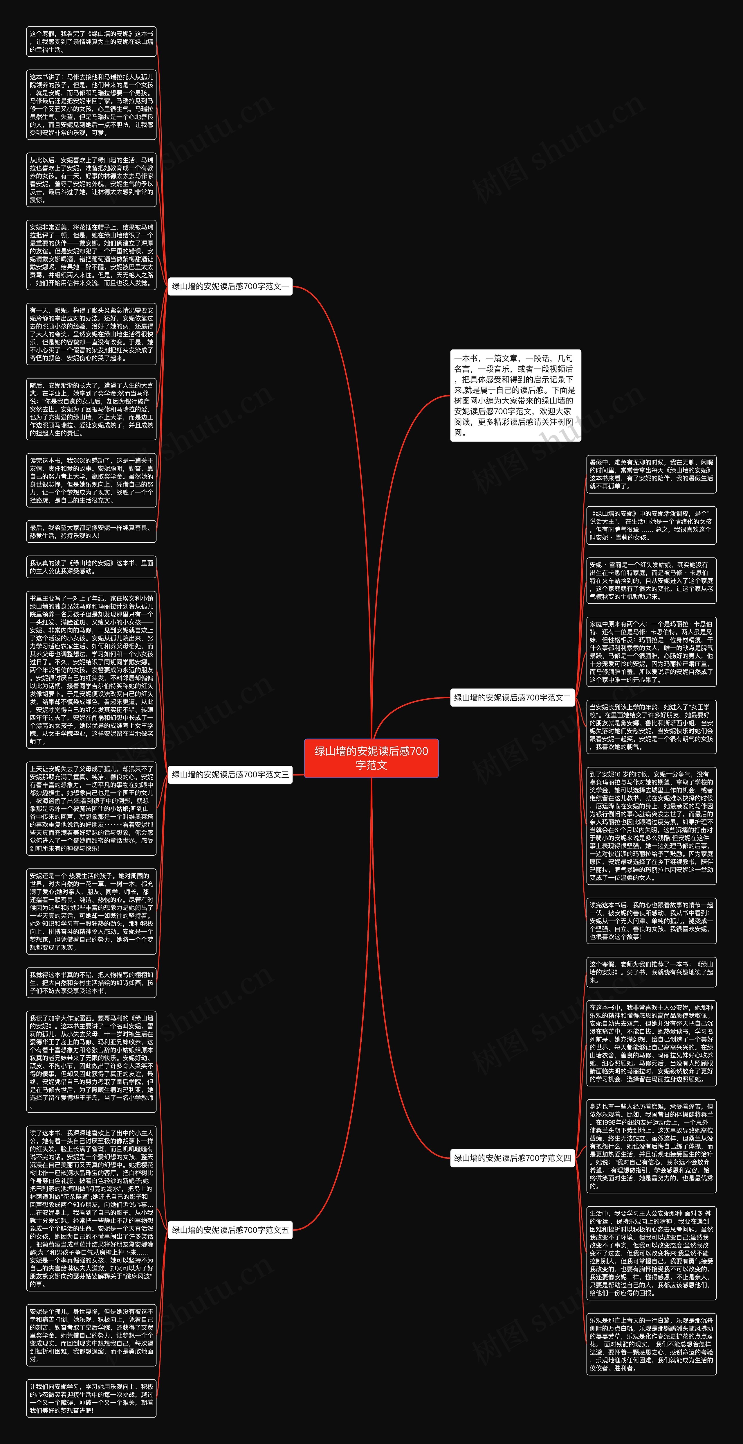 绿山墙的安妮读后感700字范文思维导图