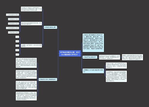 AP考试分数怎么算，多少分才能获得大学学分？