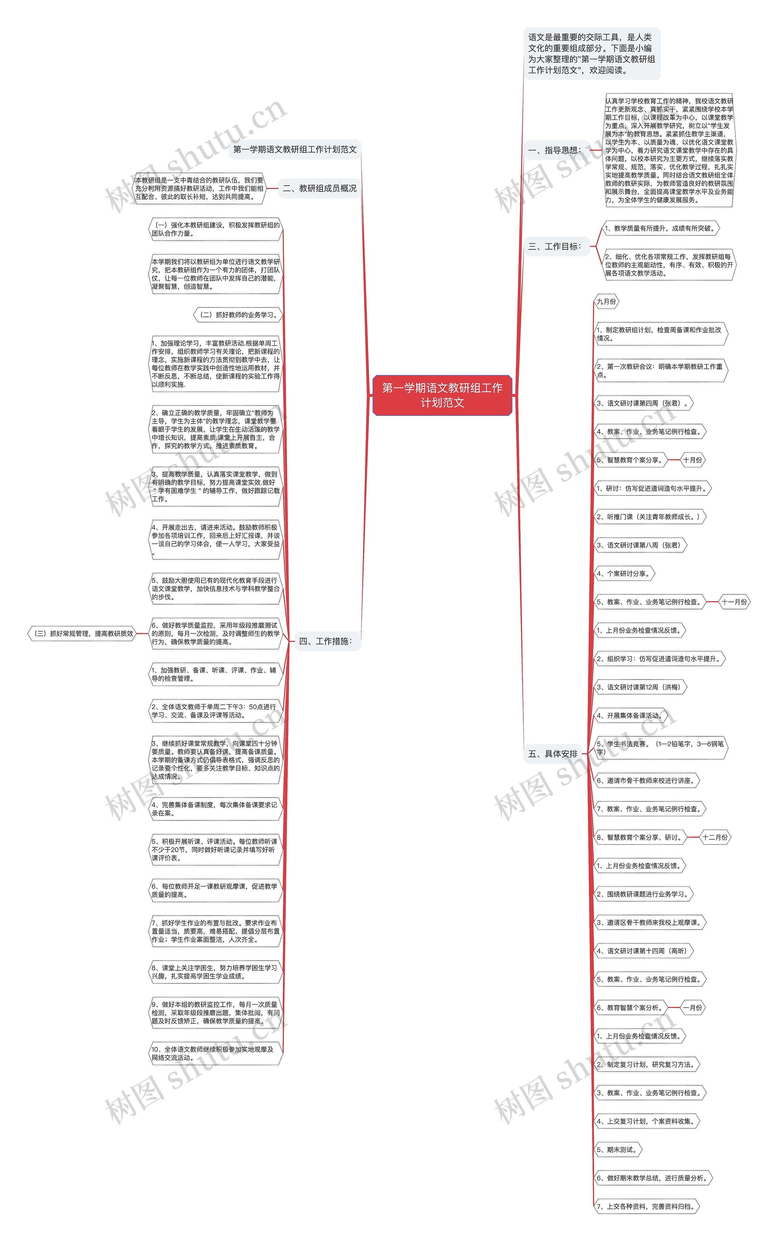 第一学期语文教研组工作计划范文思维导图