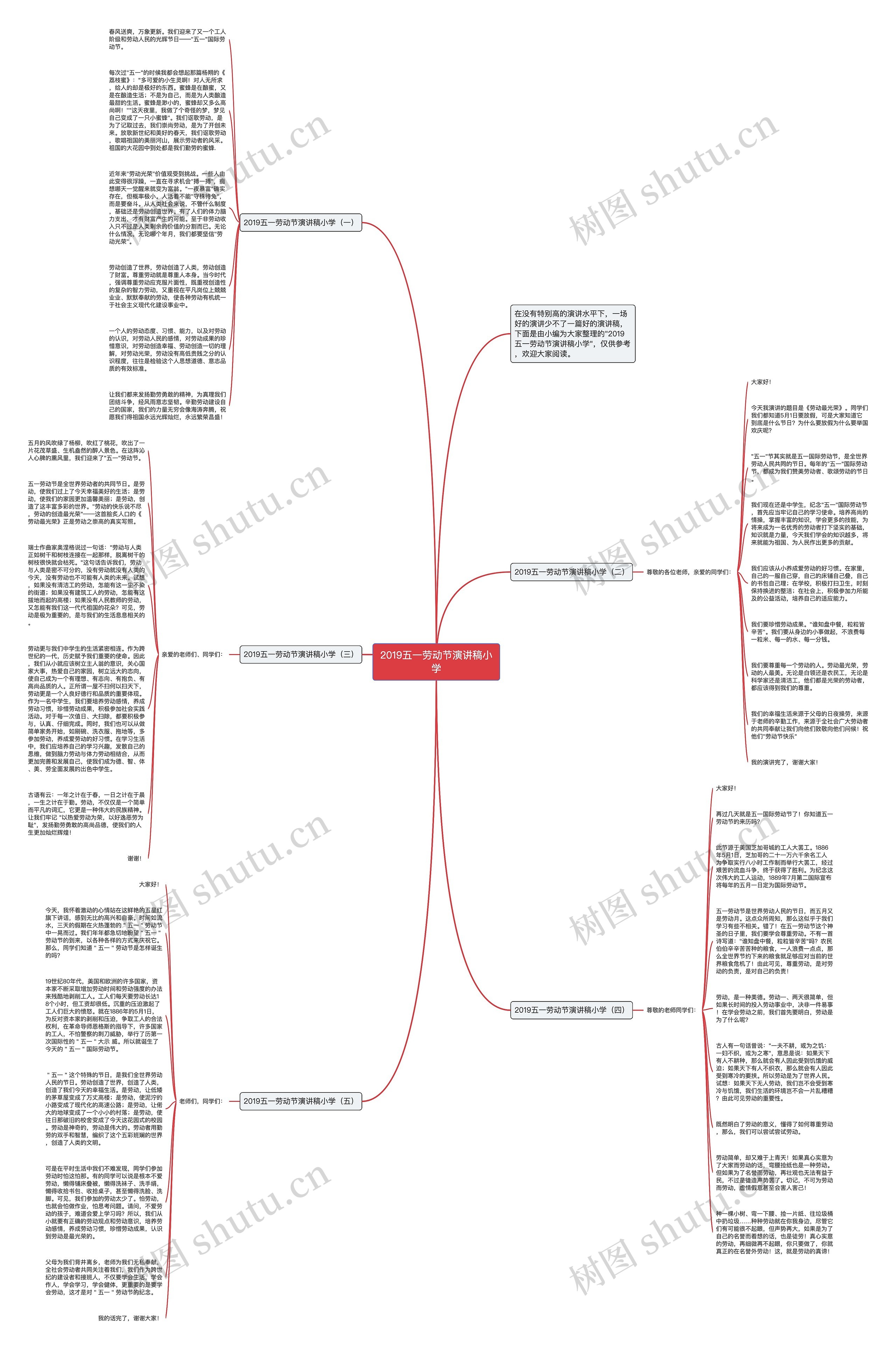 2019五一劳动节演讲稿小学
