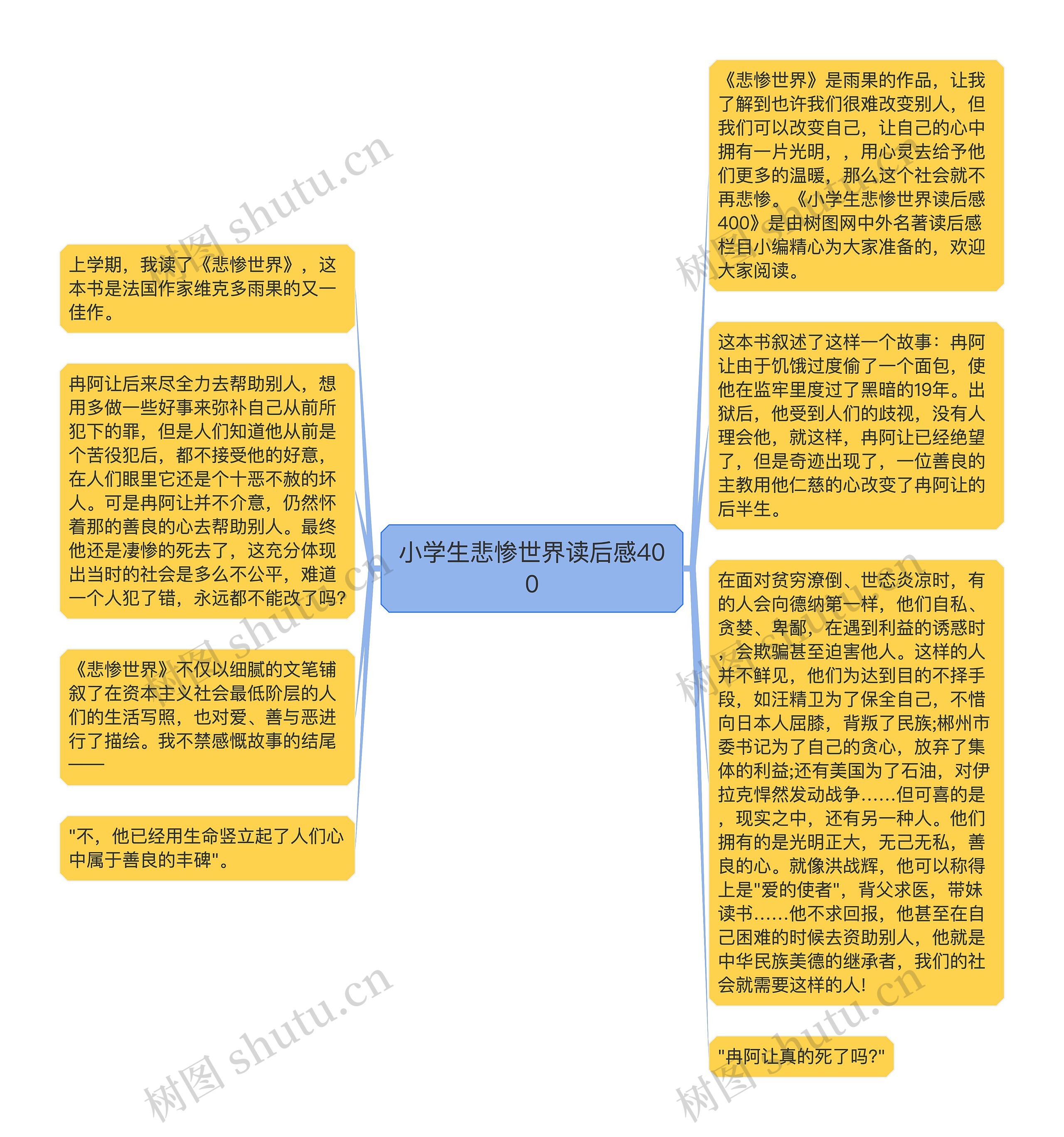 小学生悲惨世界读后感400思维导图