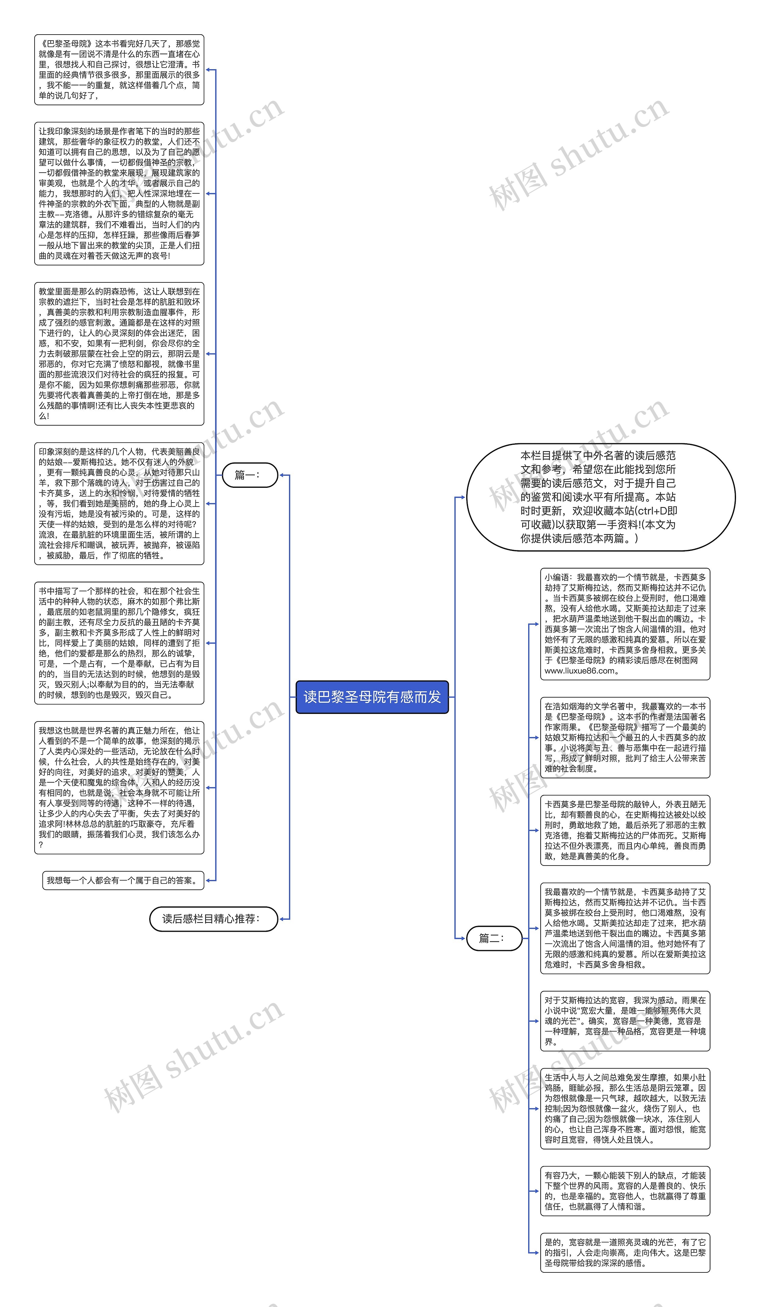 读巴黎圣母院有感而发思维导图