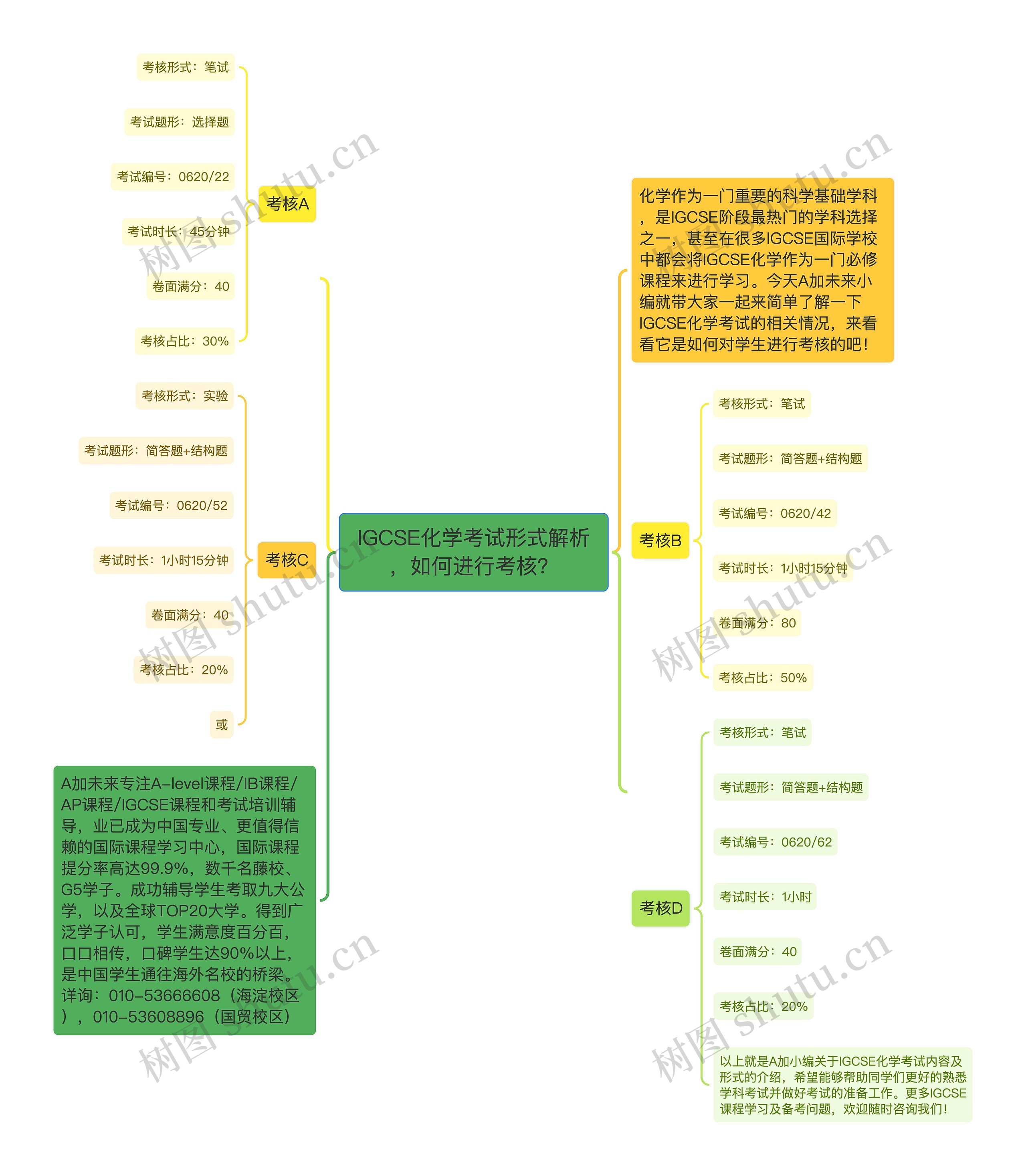 IGCSE化学考试形式解析，如何进行考核？思维导图