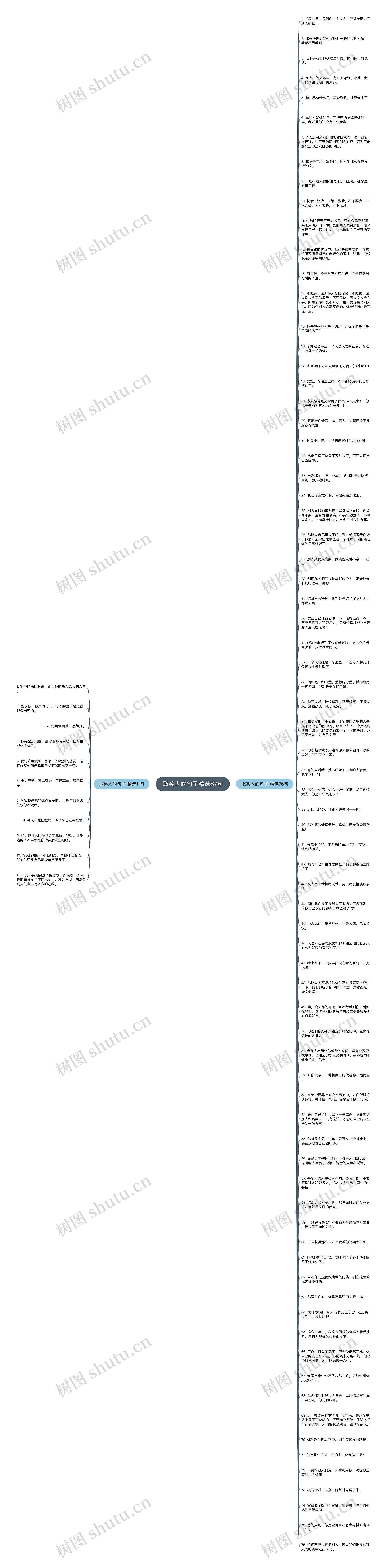 取笑人的句子精选87句思维导图