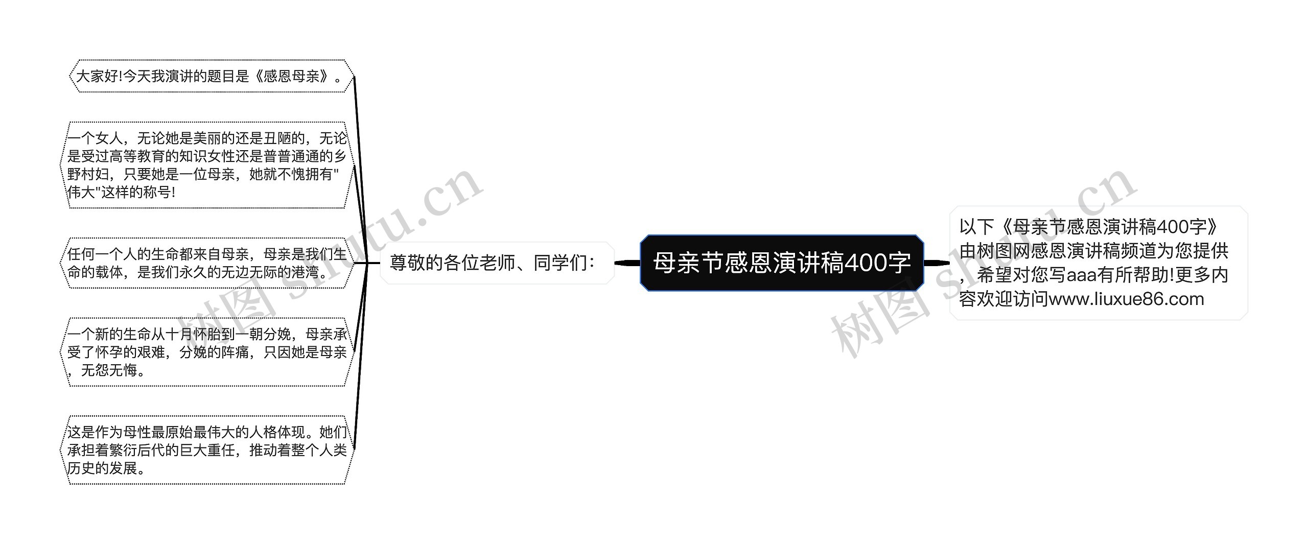 母亲节感恩演讲稿400字思维导图