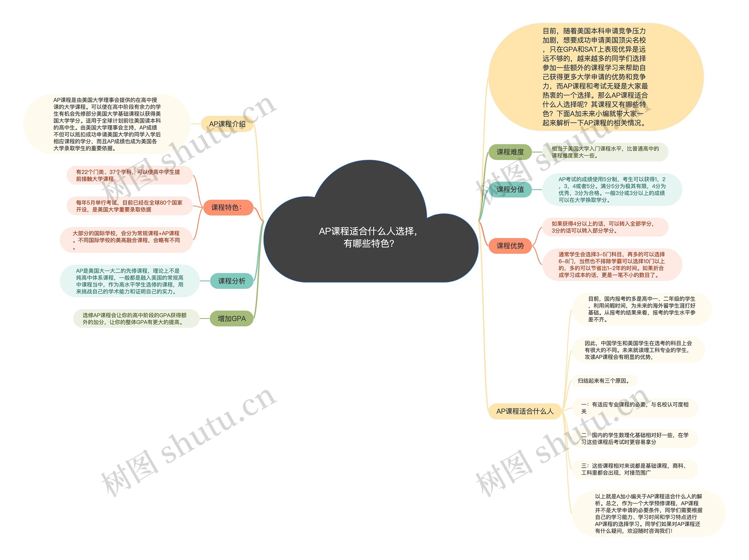 AP课程适合什么人选择,有哪些特色? AP课程适合什么人选择,有哪些特色?