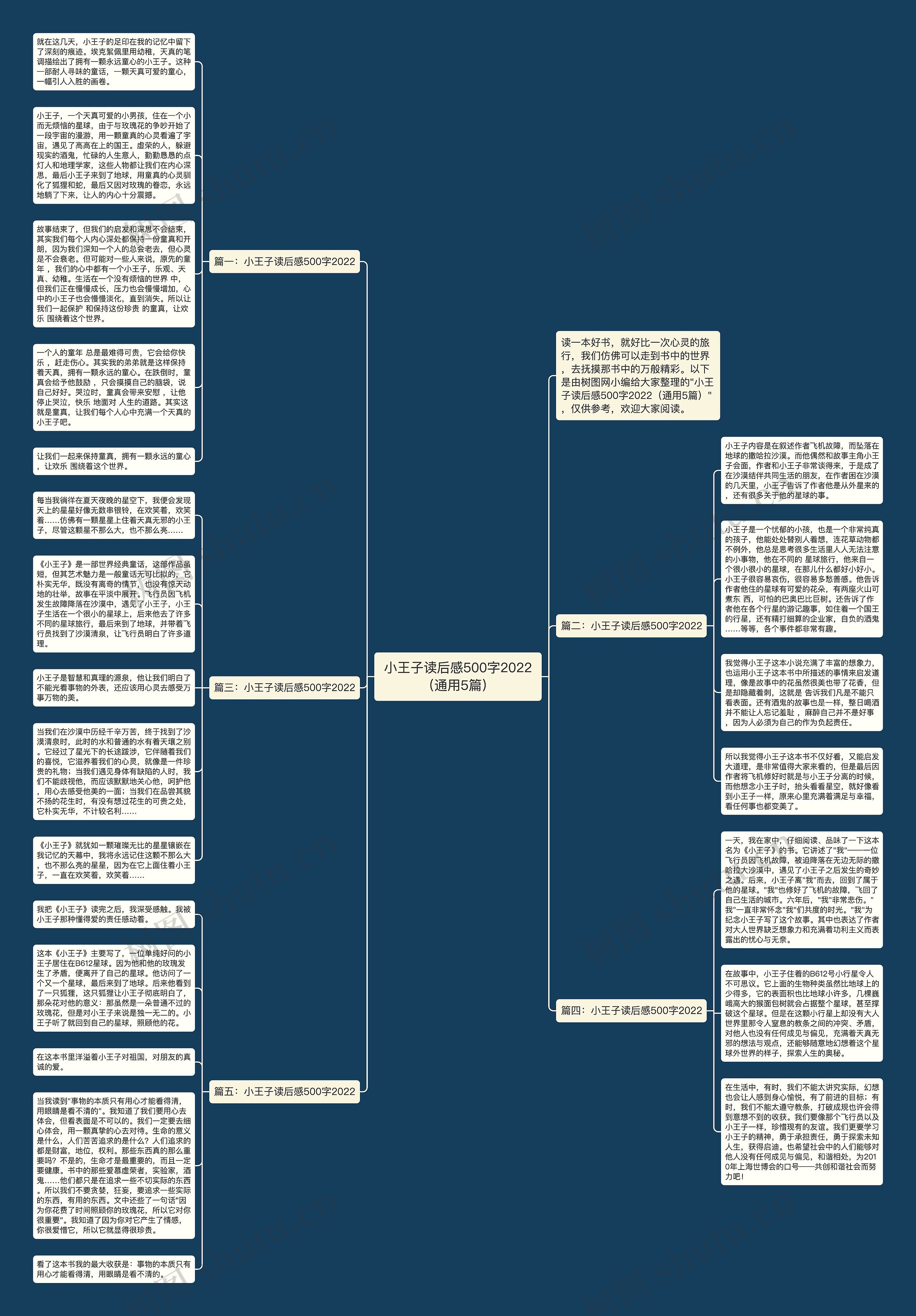 小王子读后感500字2022（通用5篇）思维导图