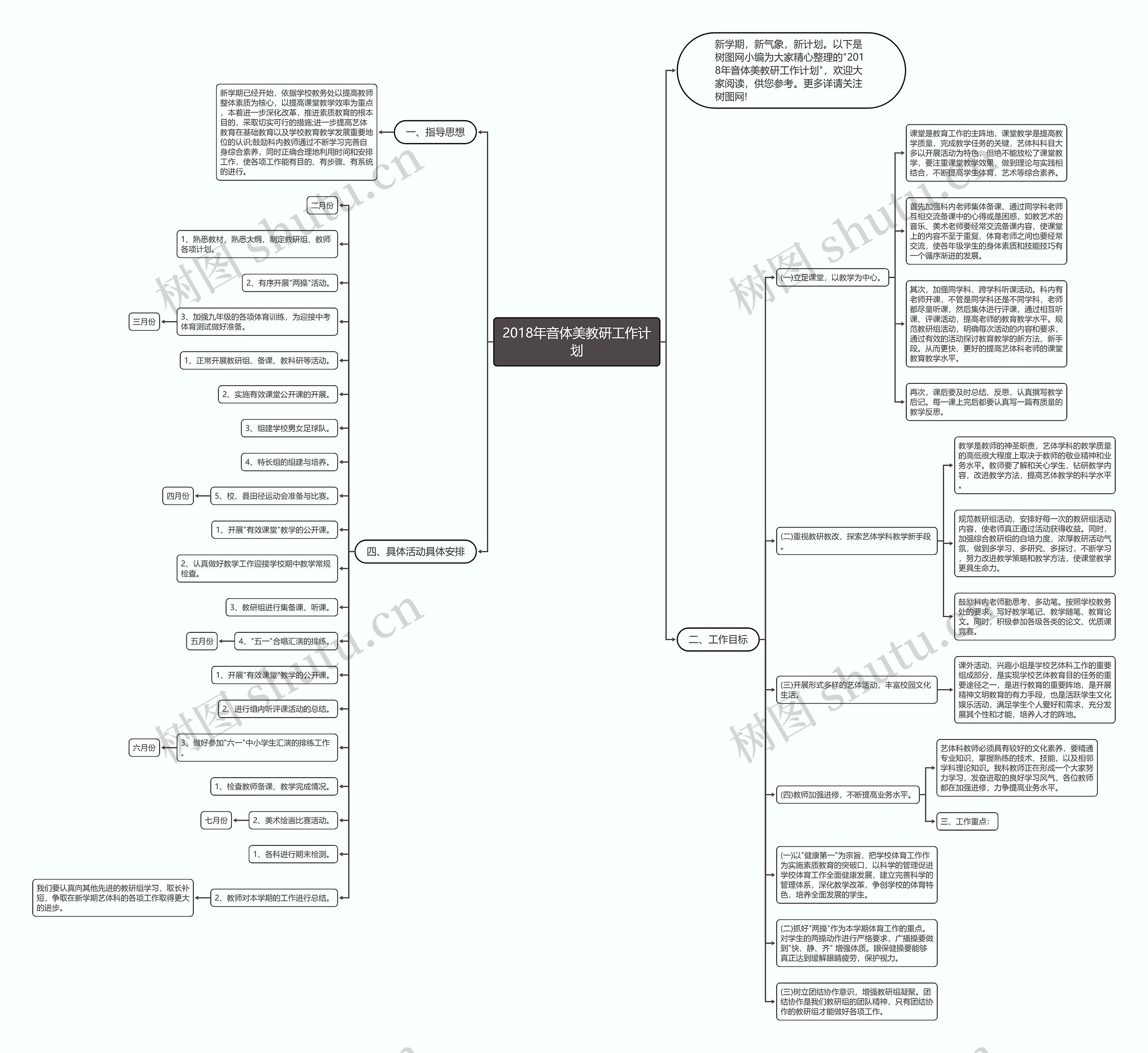 2018年音体美教研工作计划思维导图