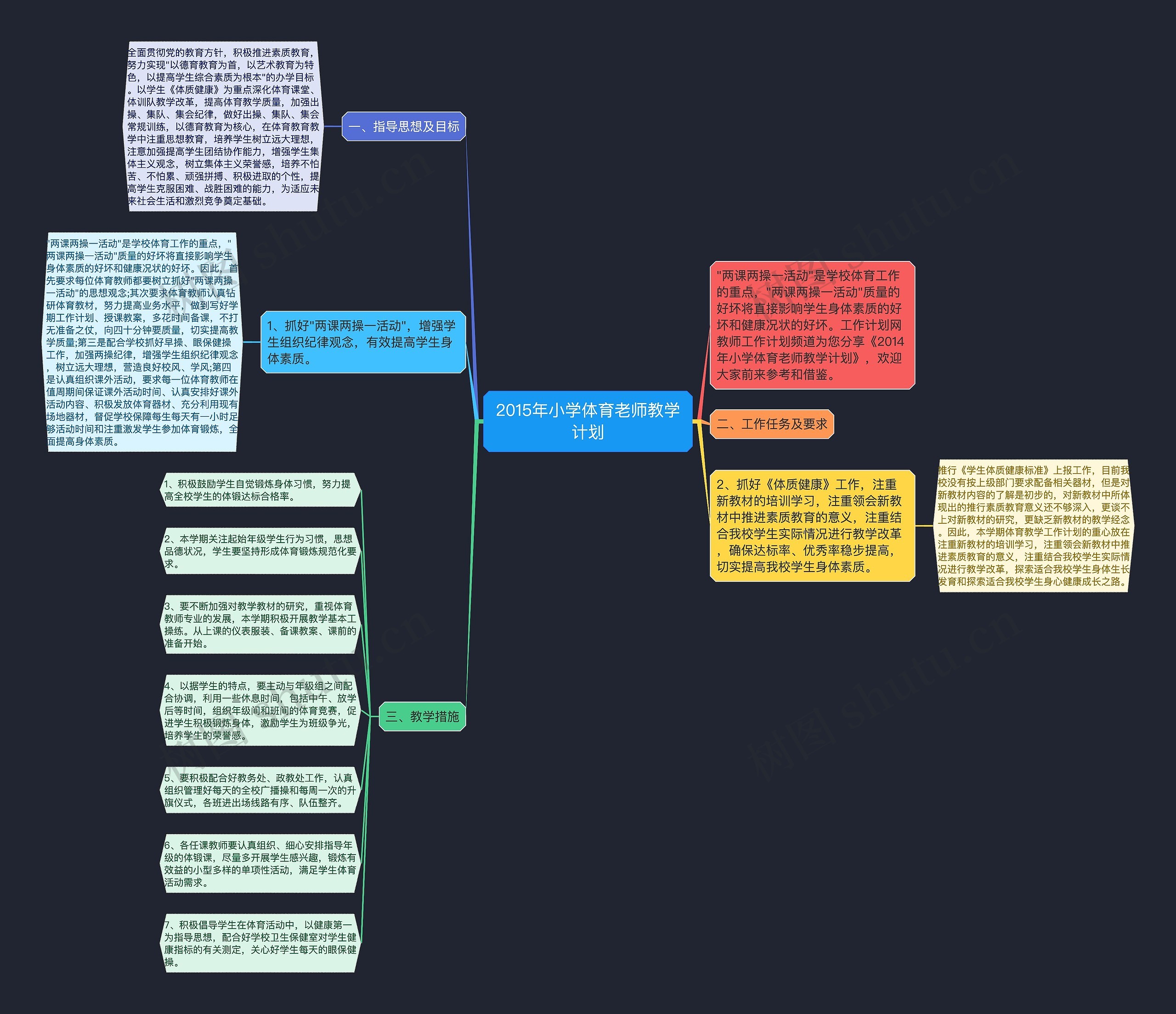2015年小学体育老师教学计划思维导图