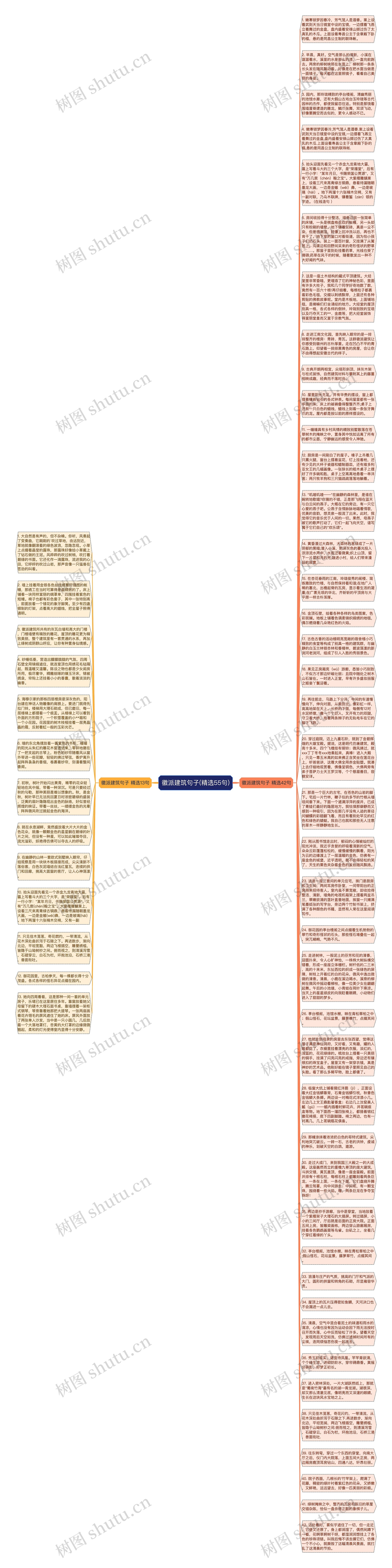 徽派建筑句子(精选55句)思维导图