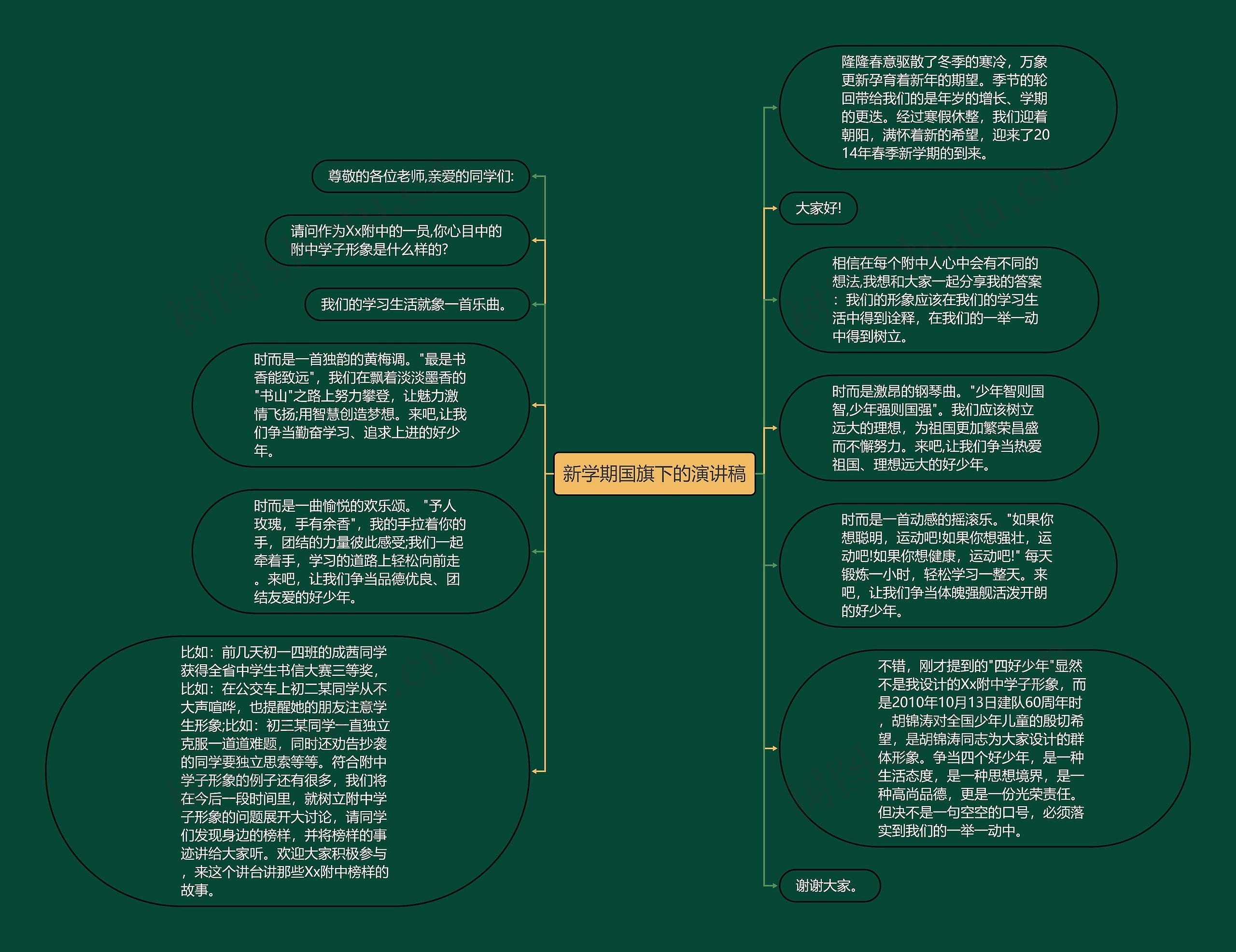 新学期国旗下的演讲稿