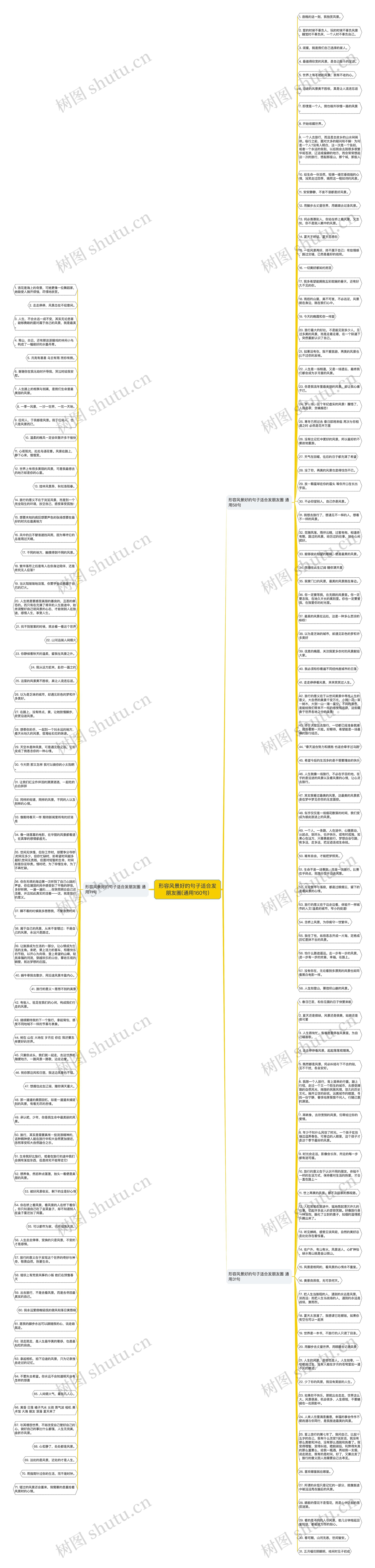 形容风景好的句子适合发朋友圈(通用160句)思维导图