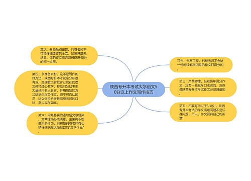 陕西专升本考试大学语文50分以上作文写作技巧