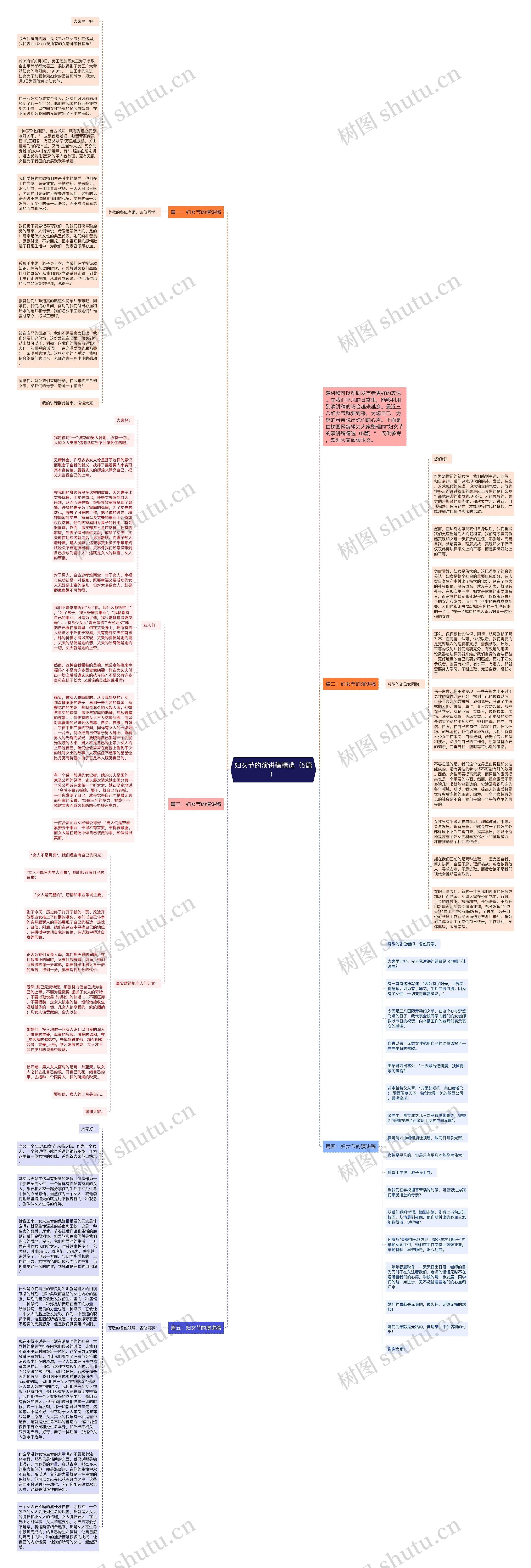 妇女节的演讲稿精选（5篇）思维导图