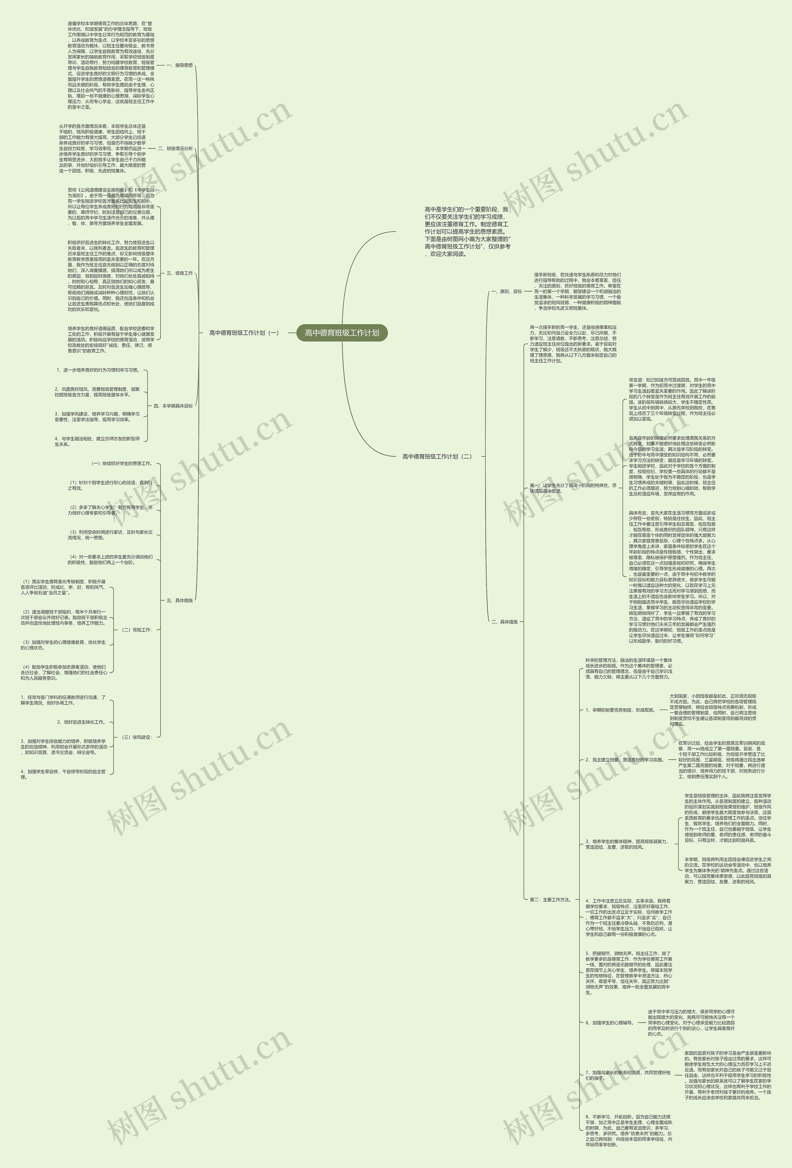 高中德育班级工作计划思维导图