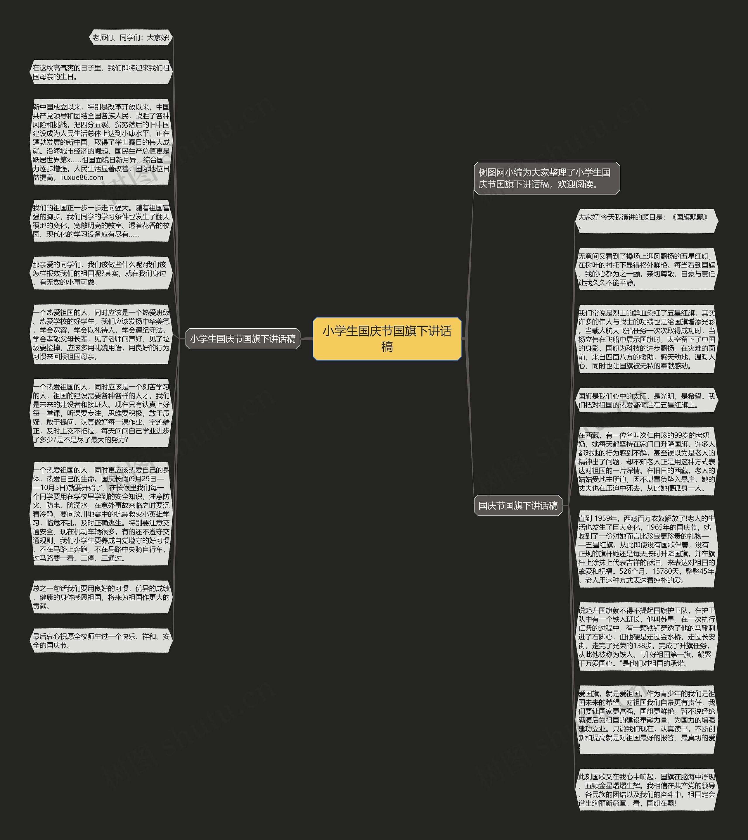 小学生国庆节国旗下讲话稿思维导图