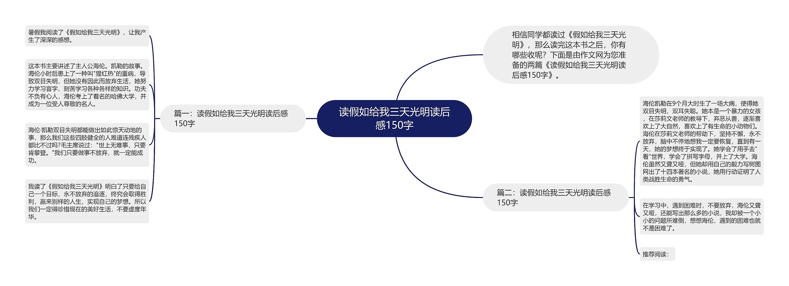 读假如给我三天光明读后感150字思维导图