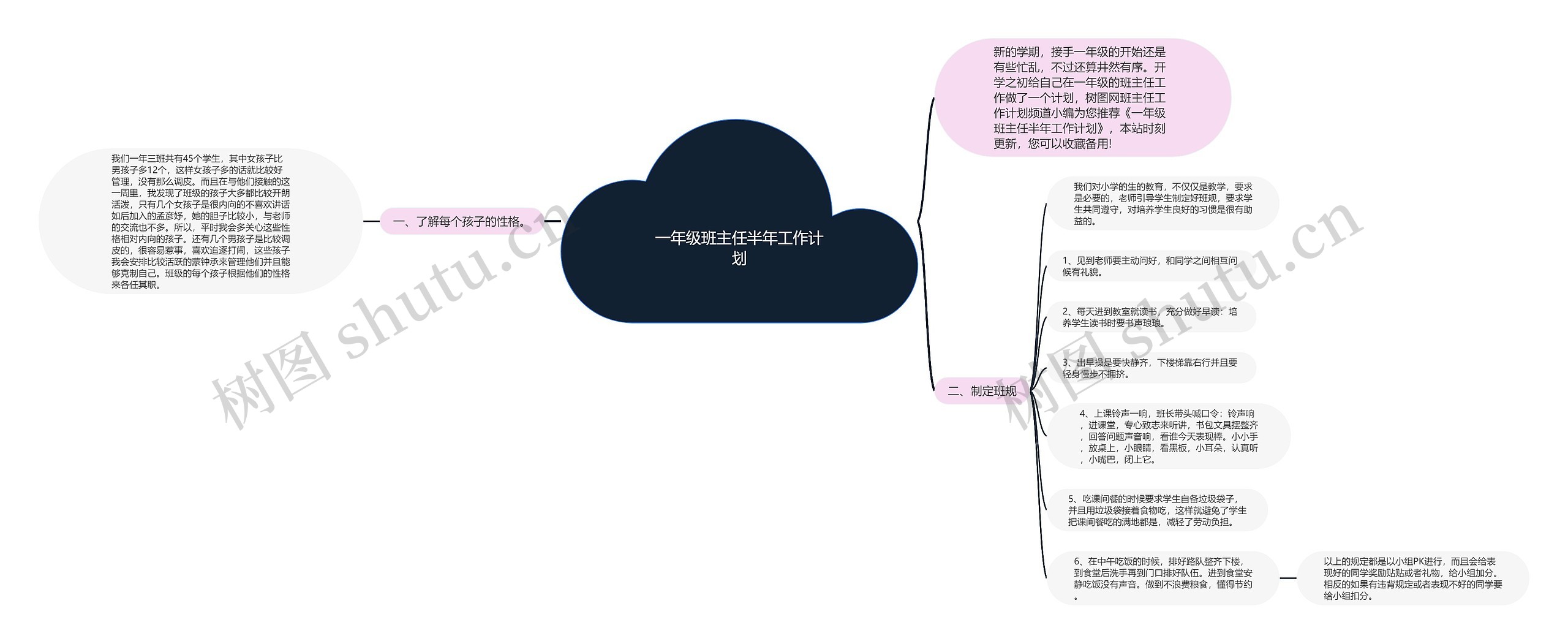 一年级班主任半年工作计划思维导图