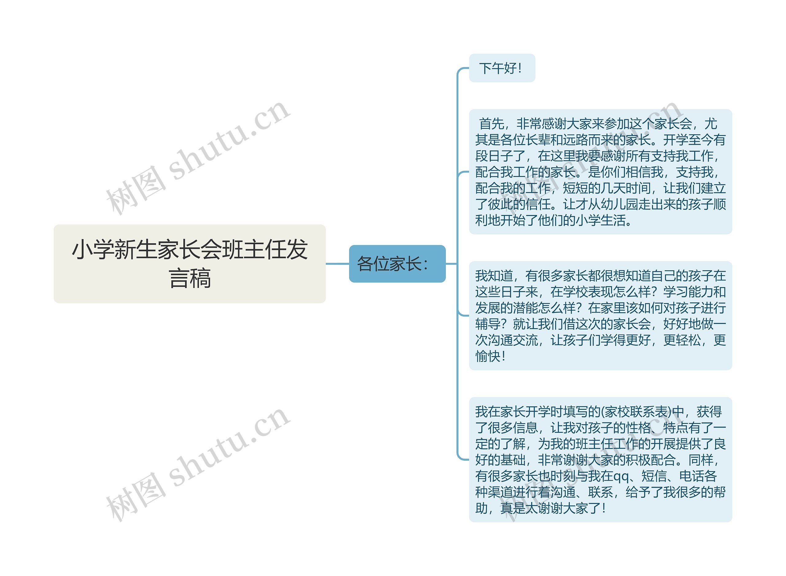 小学新生家长会班主任发言稿思维导图