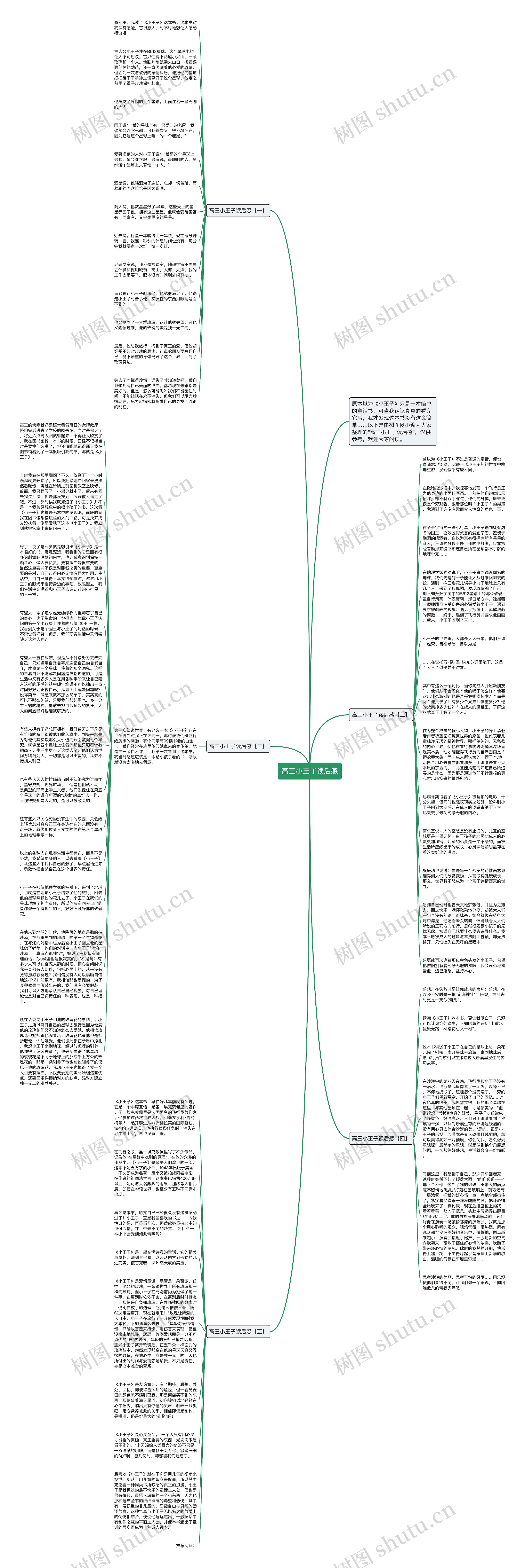 高三小王子读后感思维导图