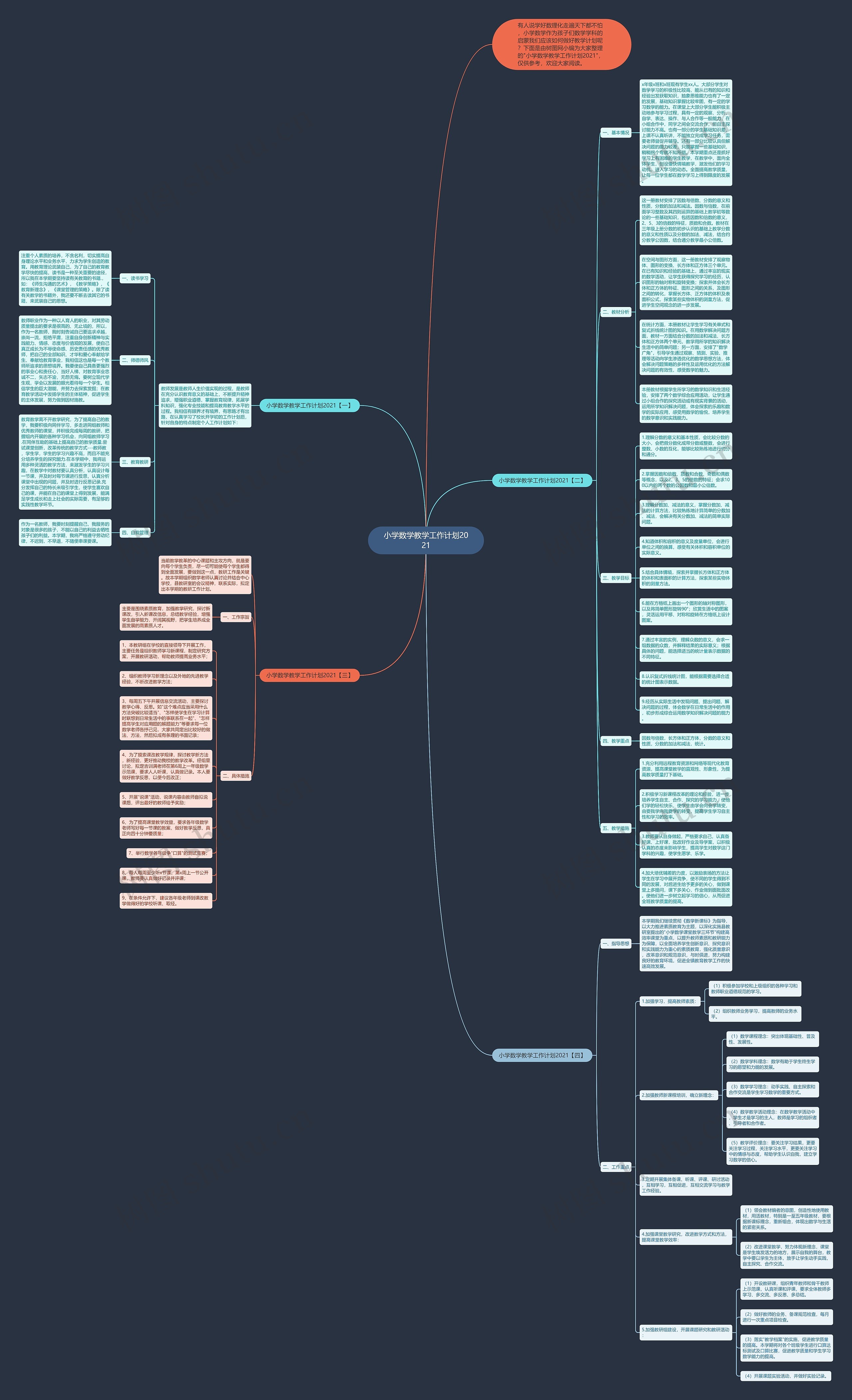 小学数学教学工作计划2021思维导图