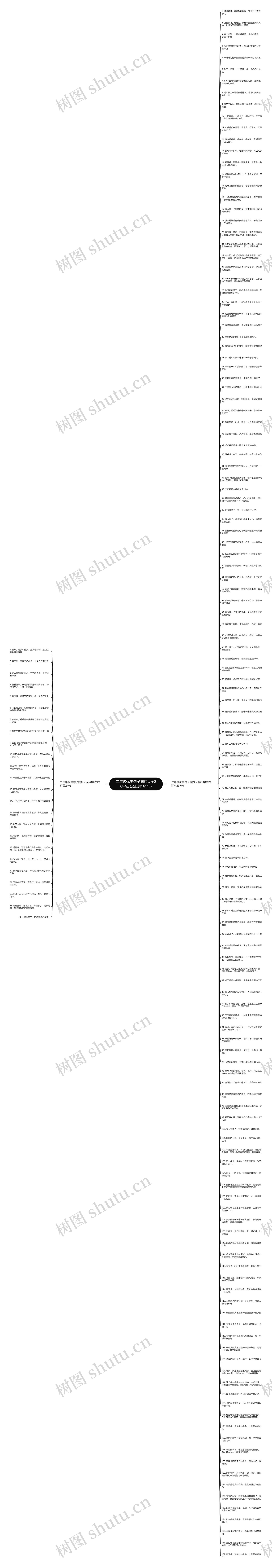 二年级优美句子摘抄大全20字左右(汇总161句)思维导图