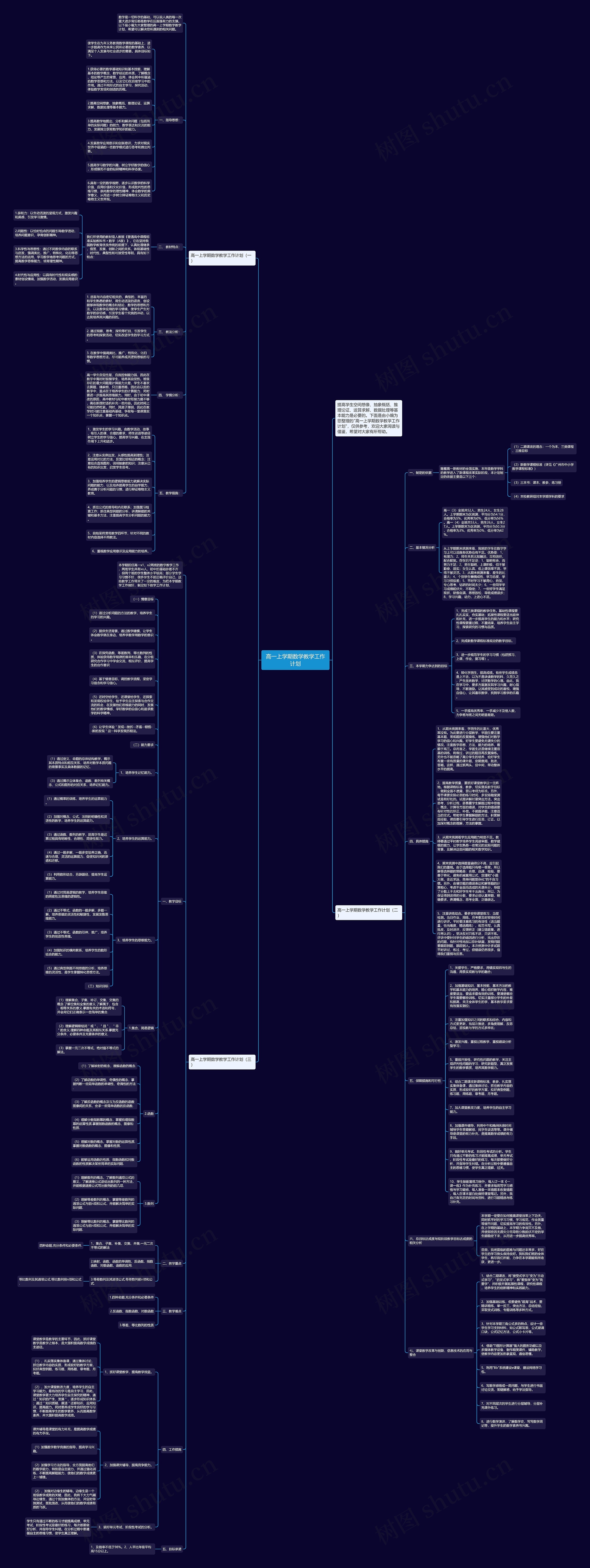 高一上学期数学教学工作计划思维导图