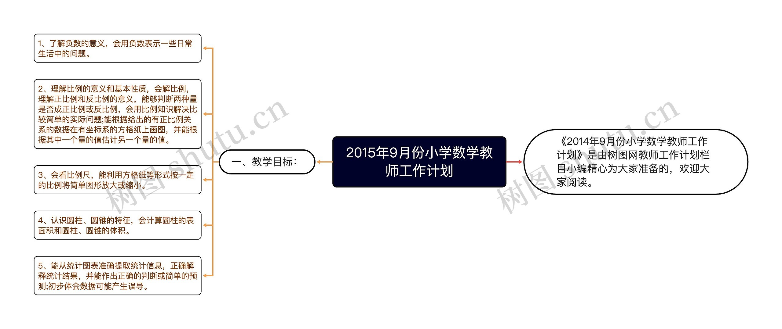 2015年9月份小学数学教师工作计划思维导图