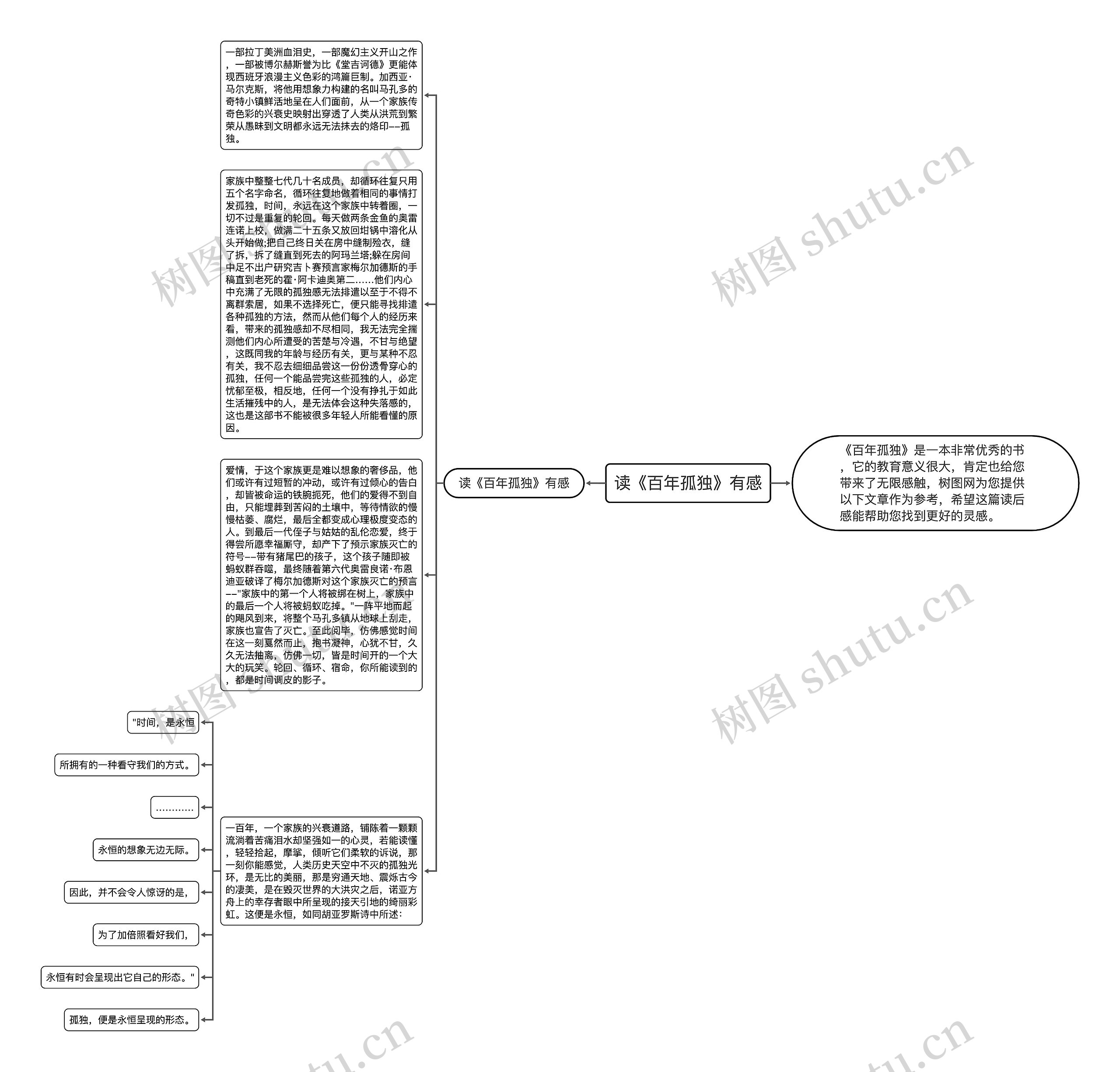 读《百年孤独》有感思维导图