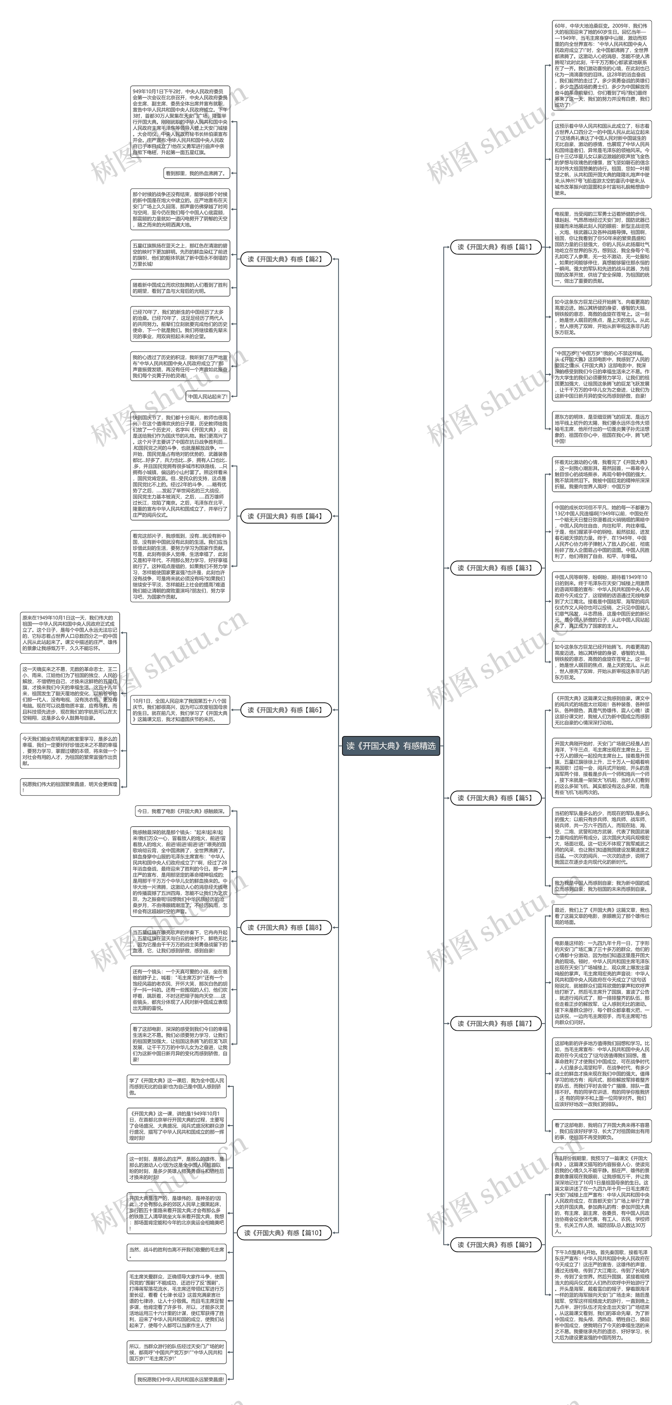 读《开国大典》有感精选思维导图