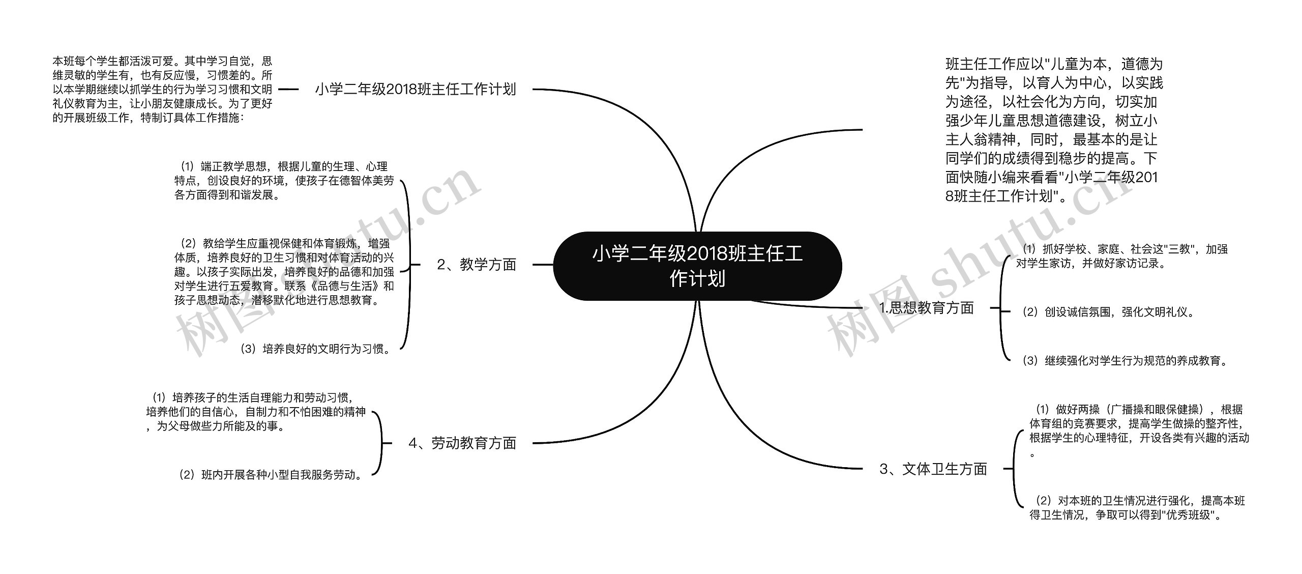 小学二年级2018班主任工作计划思维导图