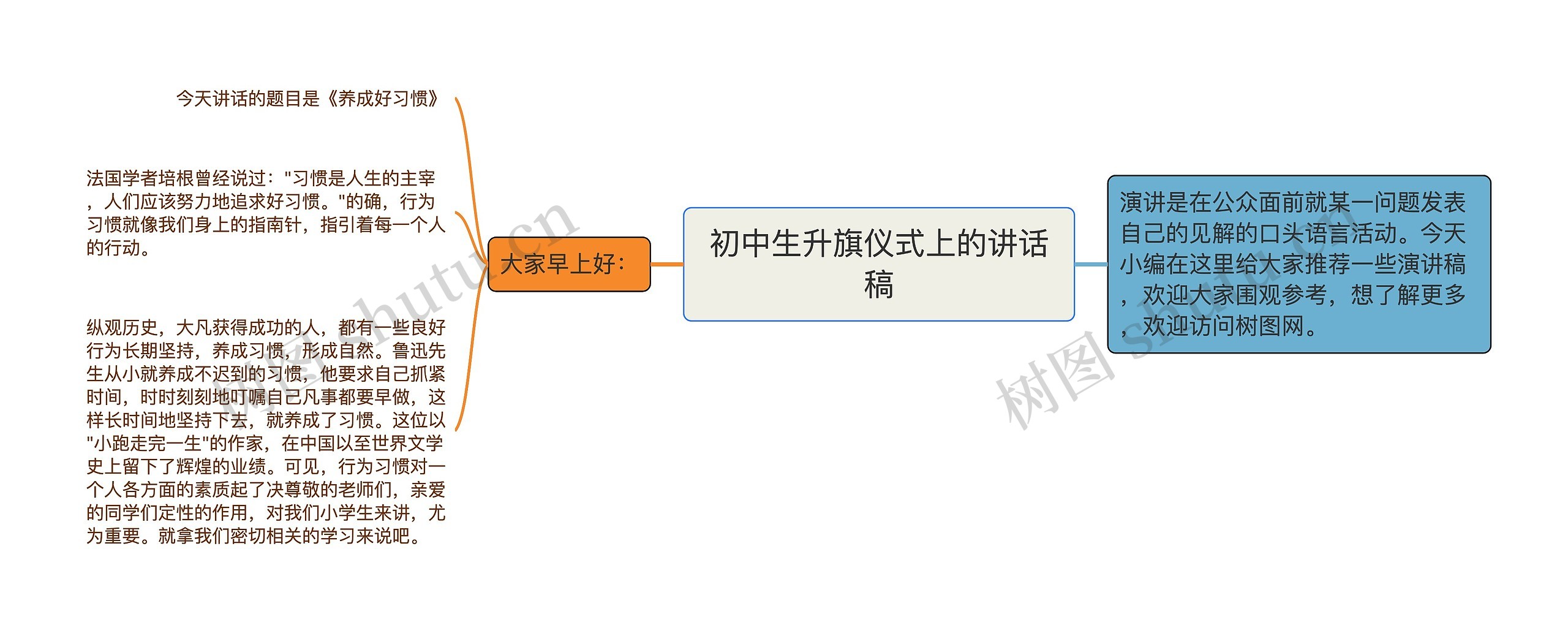 初中生升旗仪式上的讲话稿